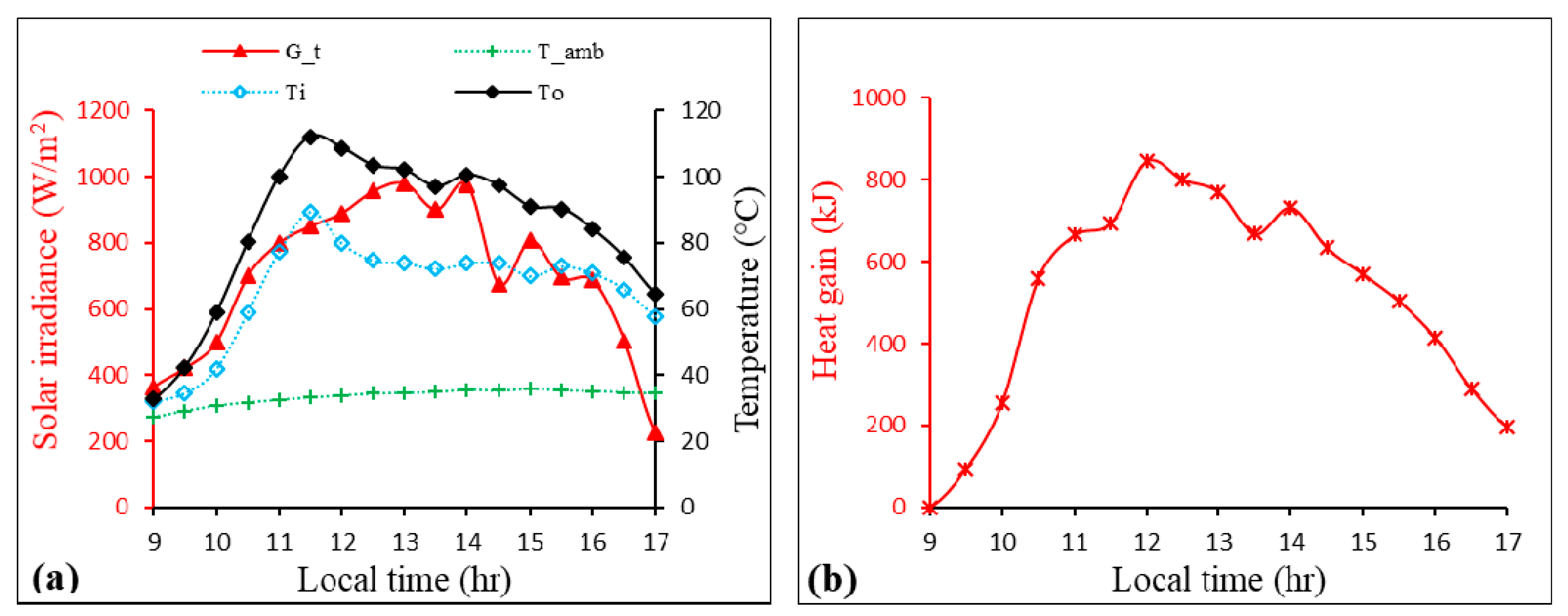 Energies 12 04147 g015