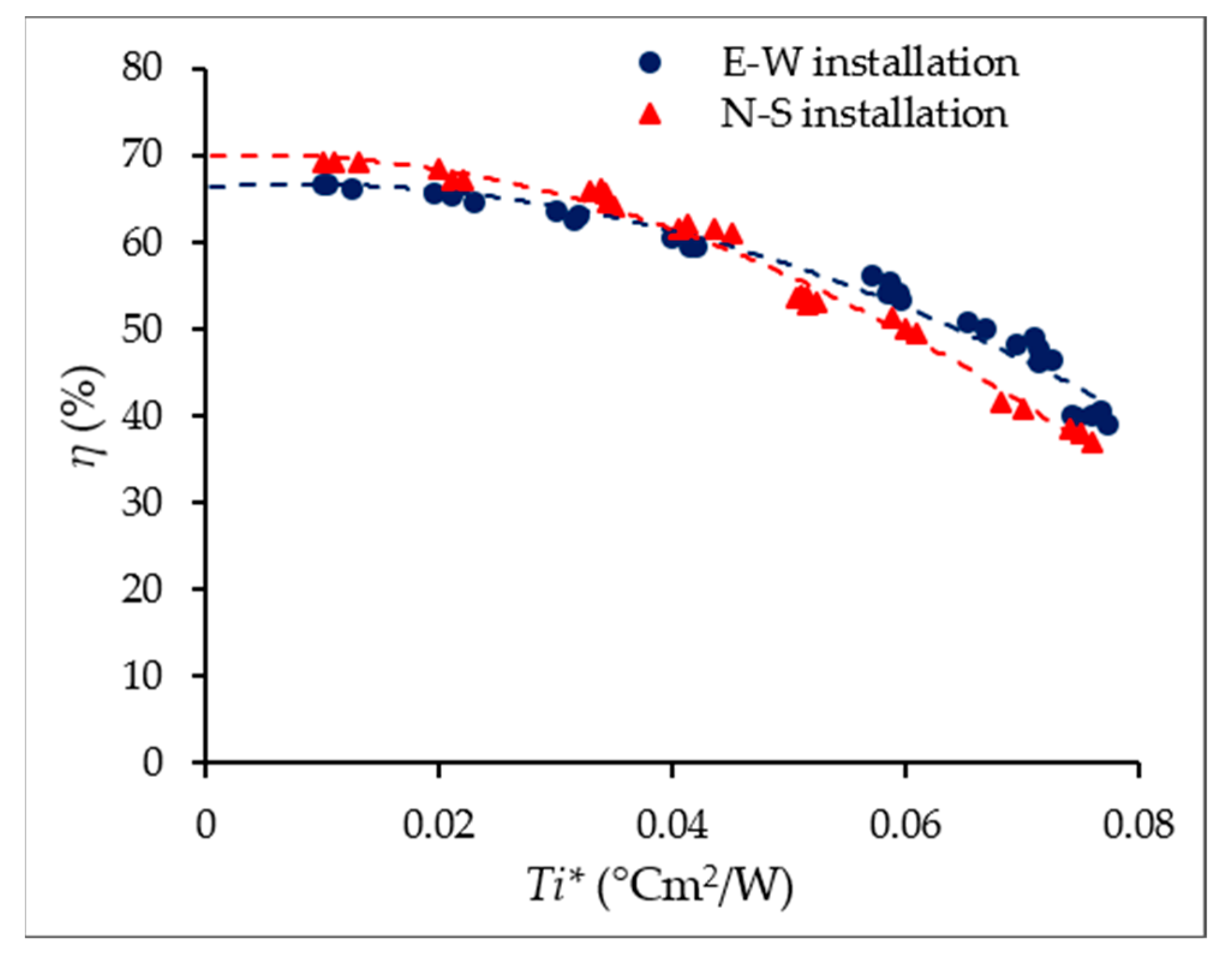 Energies 12 04147 g016