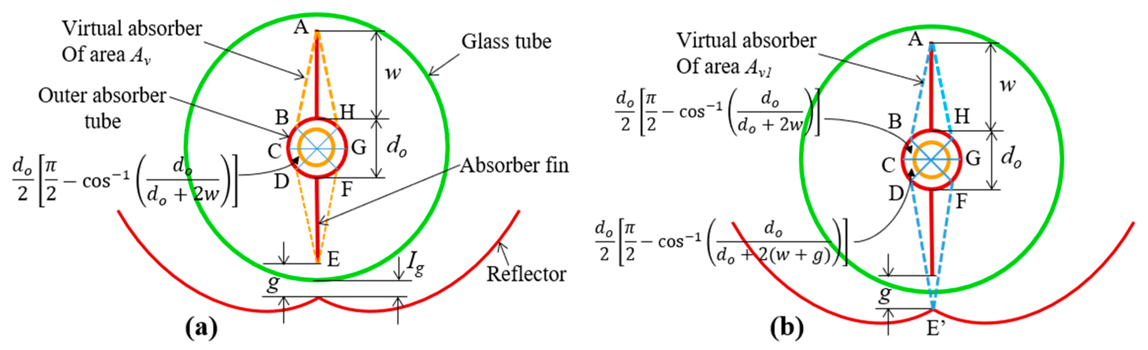 Energies 12 04147 g0a1