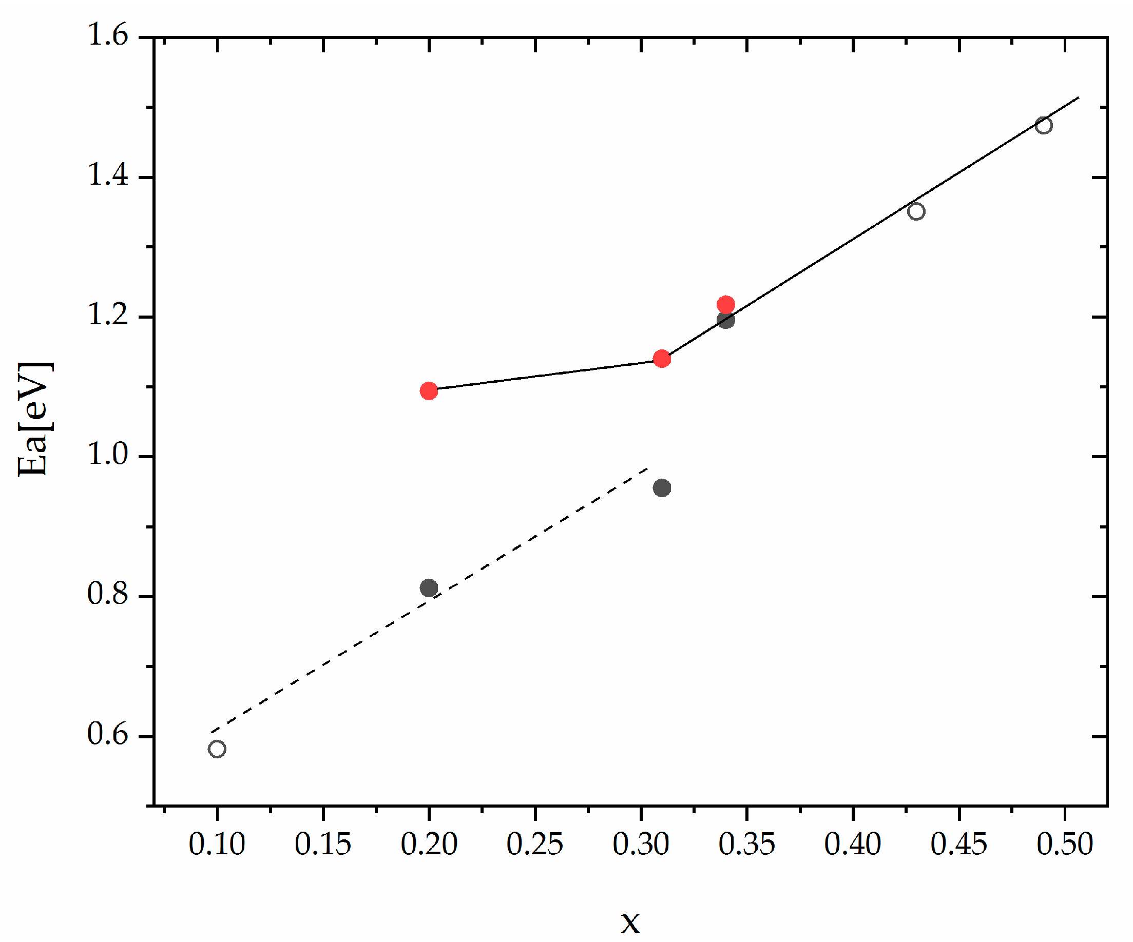 Energies 12 04148 g006