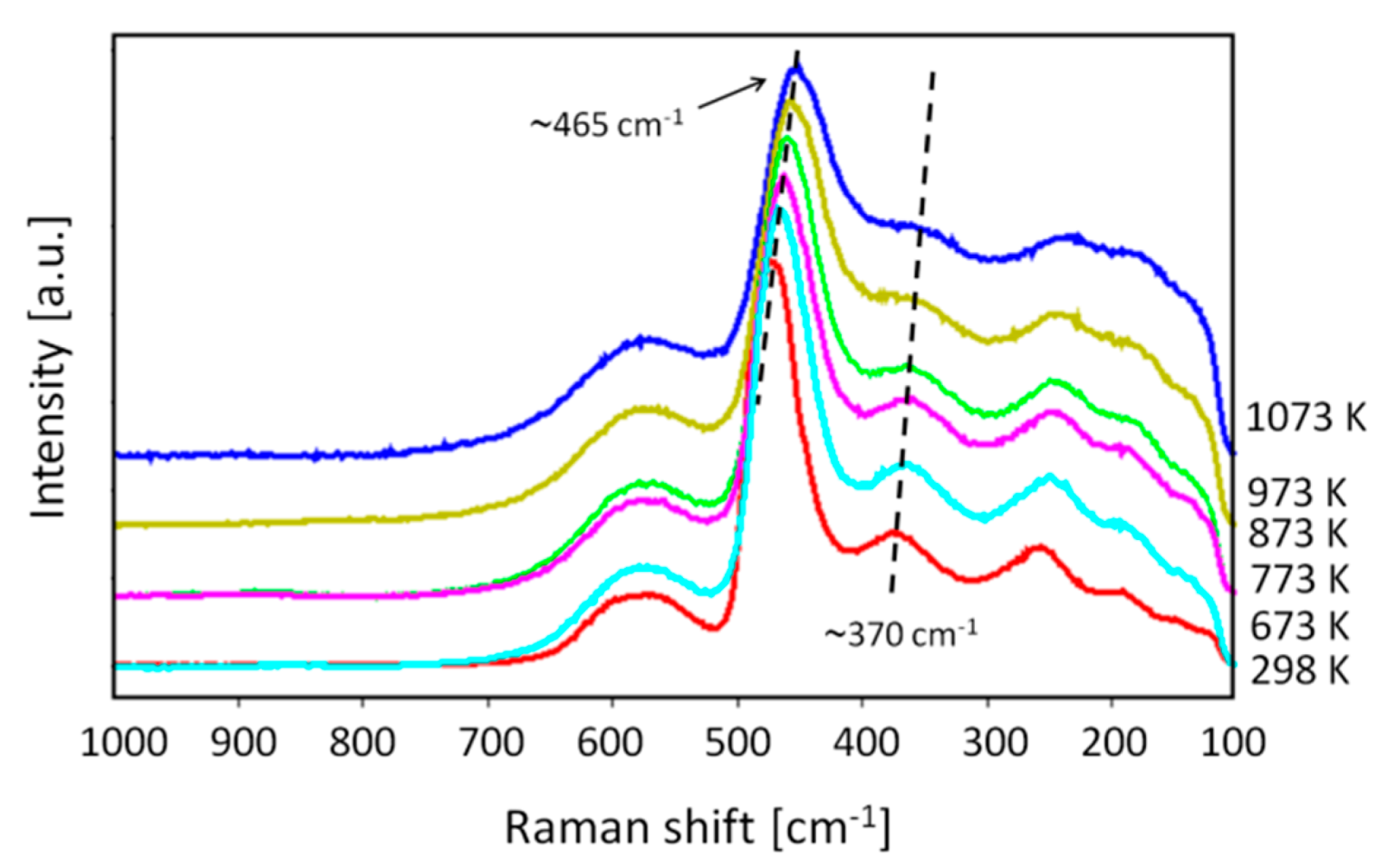 Energies 12 04148 g007