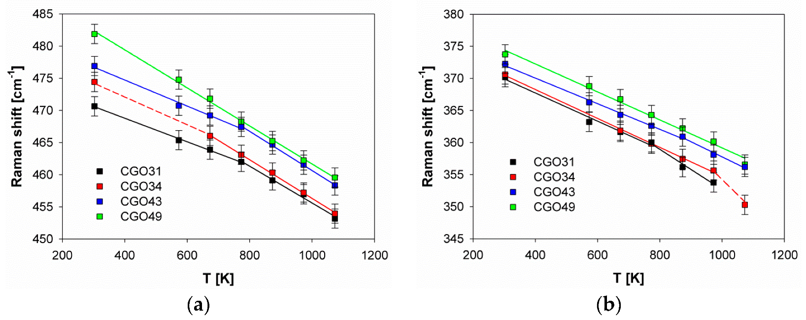 Energies 12 04148 g008