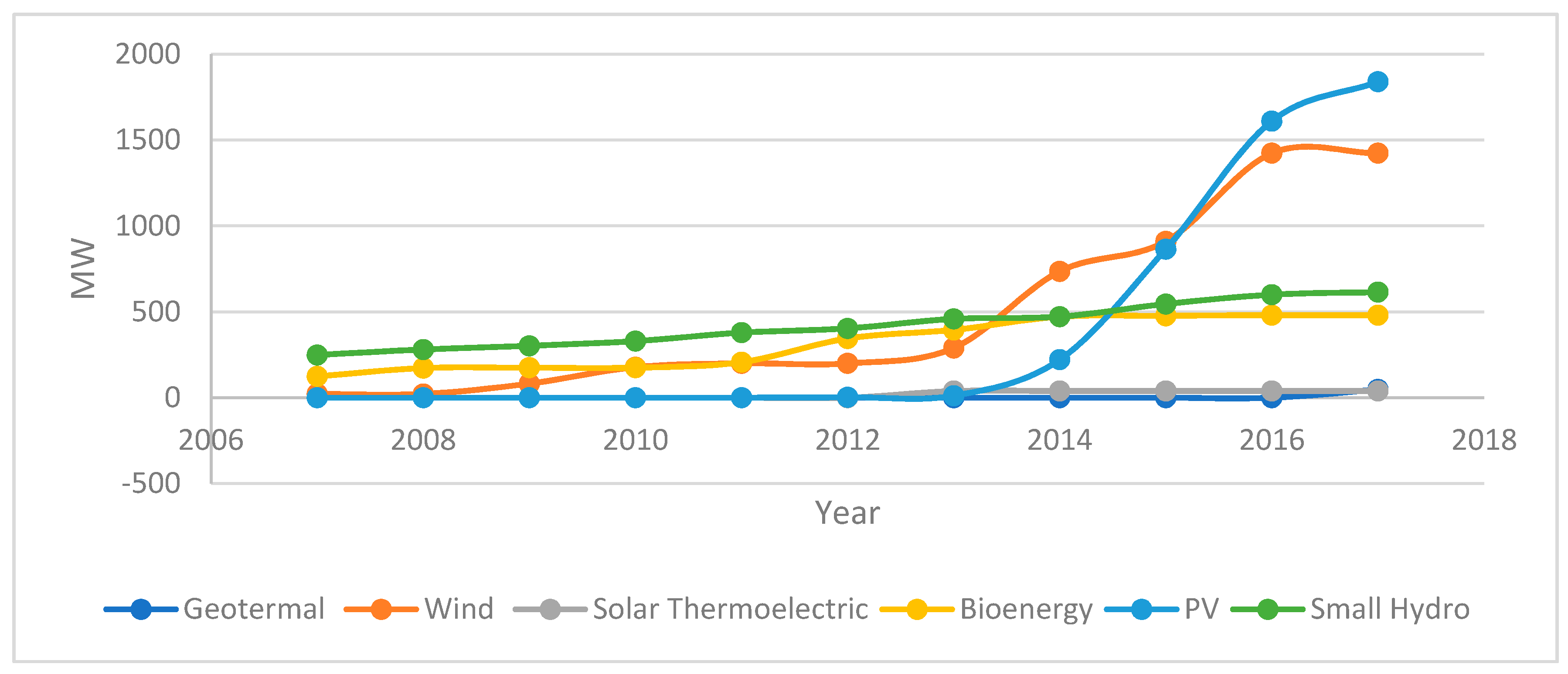 Energies 12 04149 g001 Energies 12 04149 g001