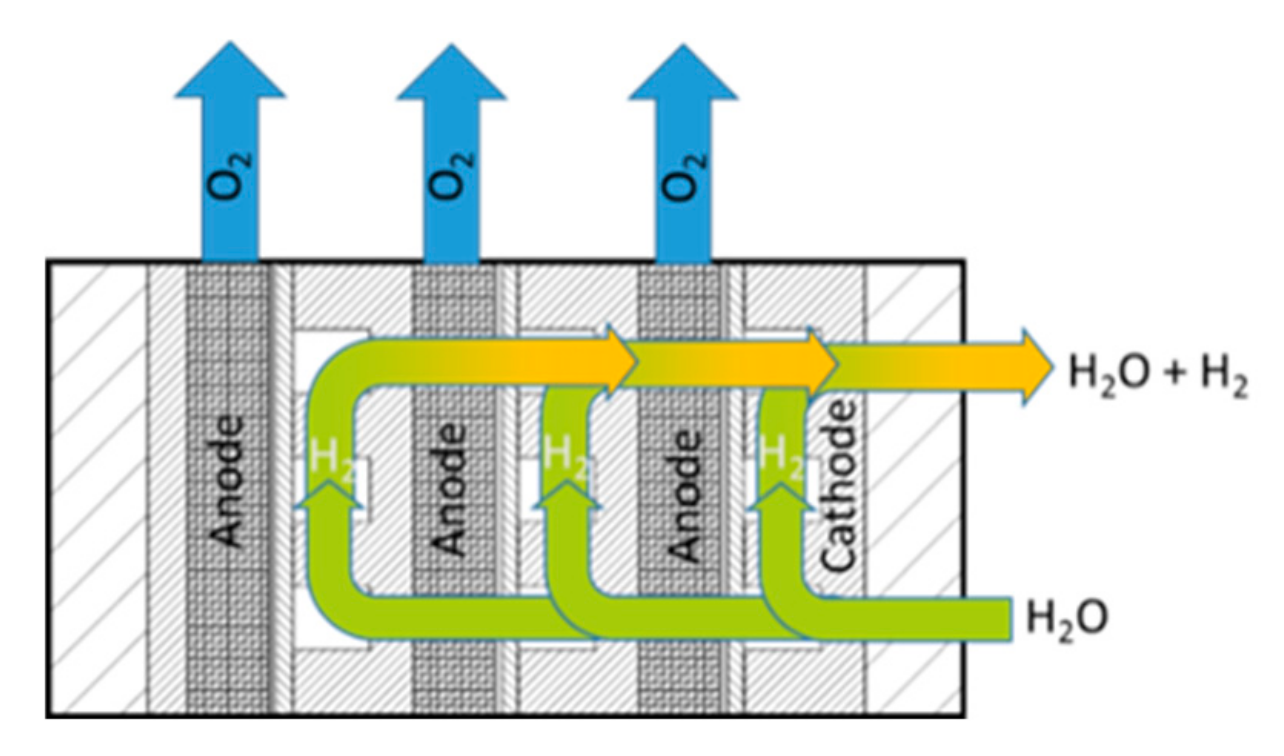 Energies 12 04150 g002