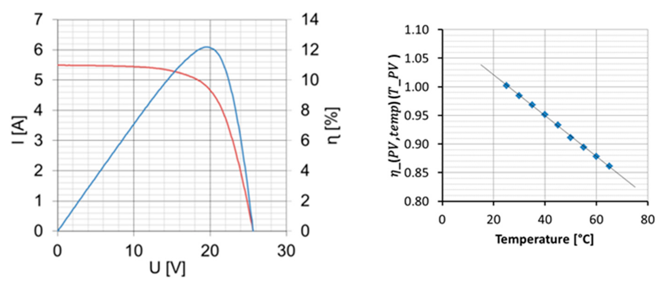 Energies 12 04150 g006