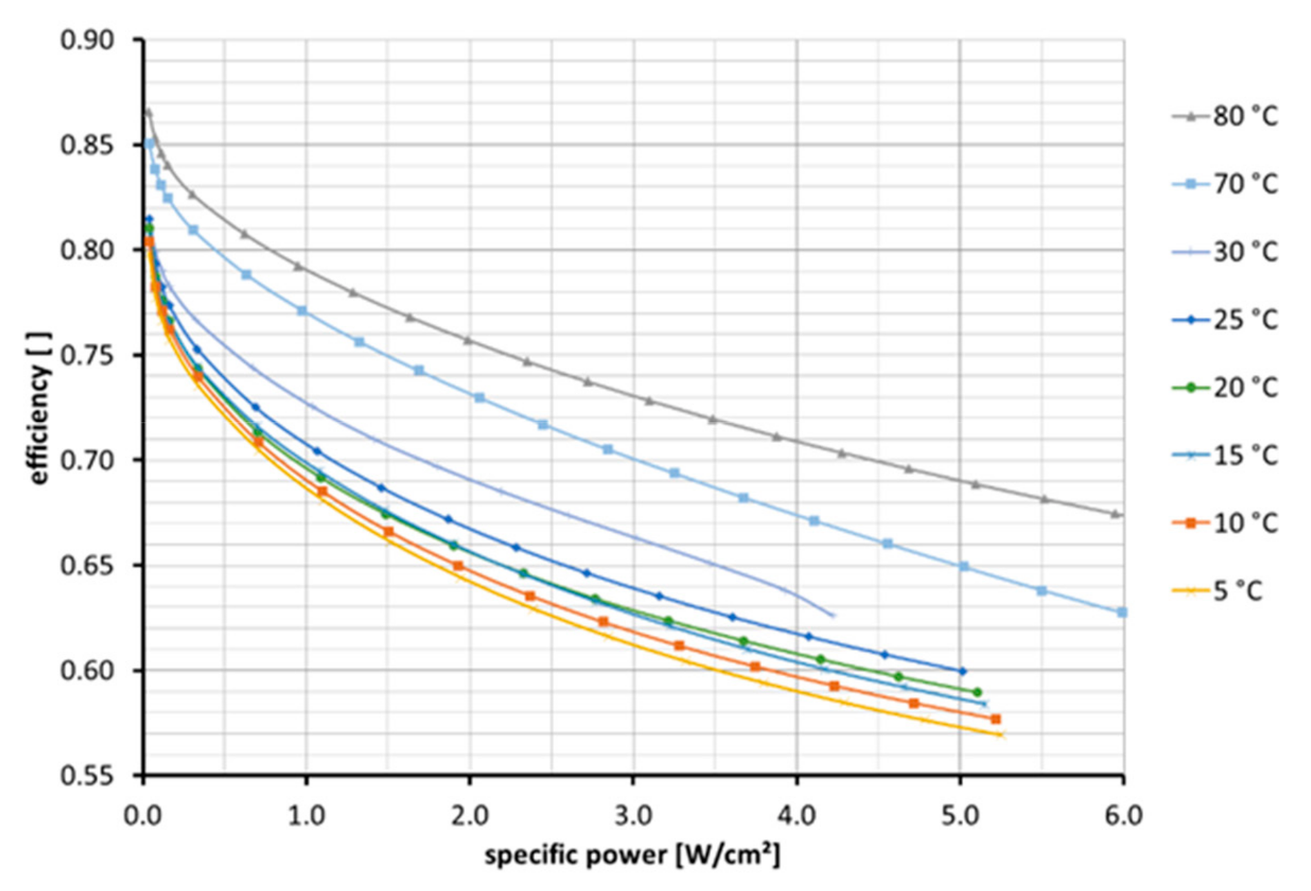 Energies 12 04150 g007