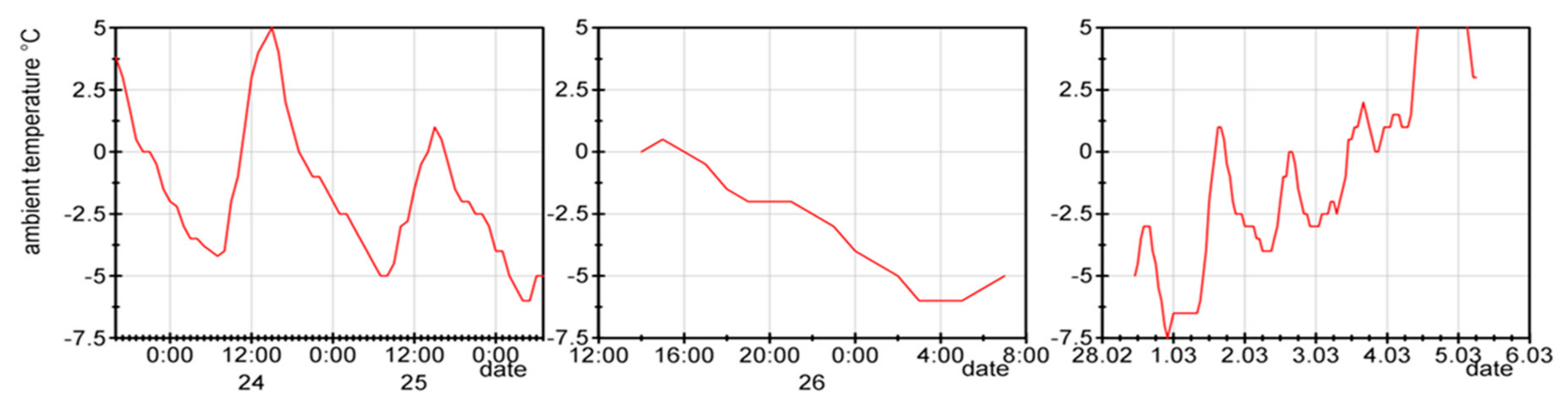 Energies 12 04150 g008