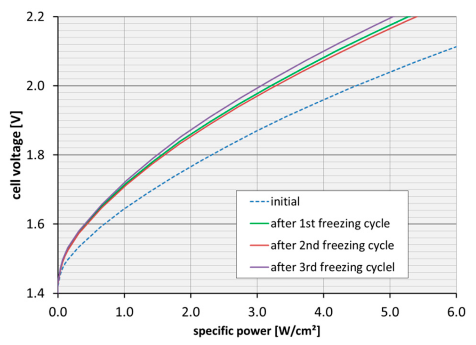 Energies 12 04150 g009