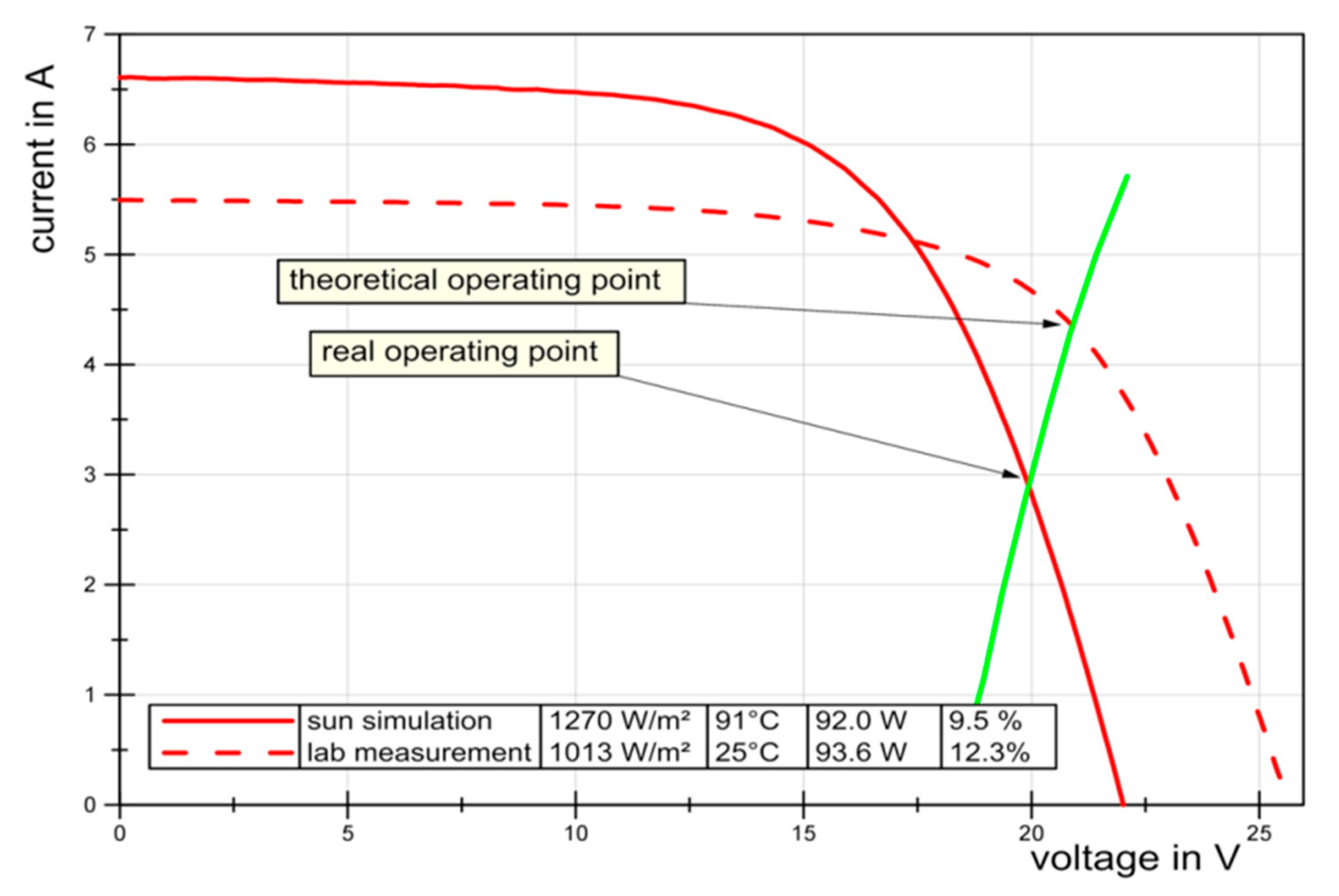 Energies 12 04150 g010