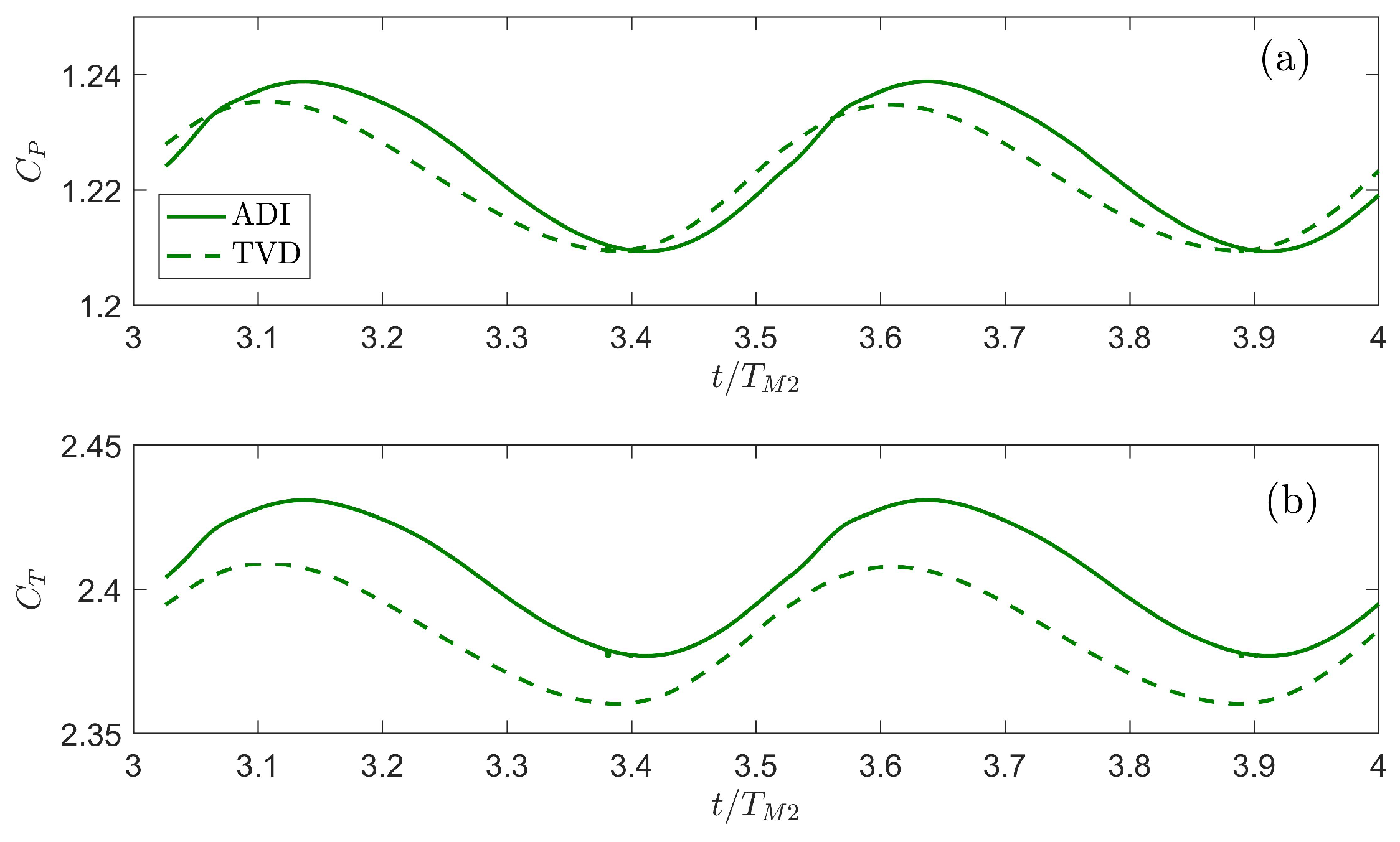 Energies 12 04151 g003 Energies 12 04151 g003