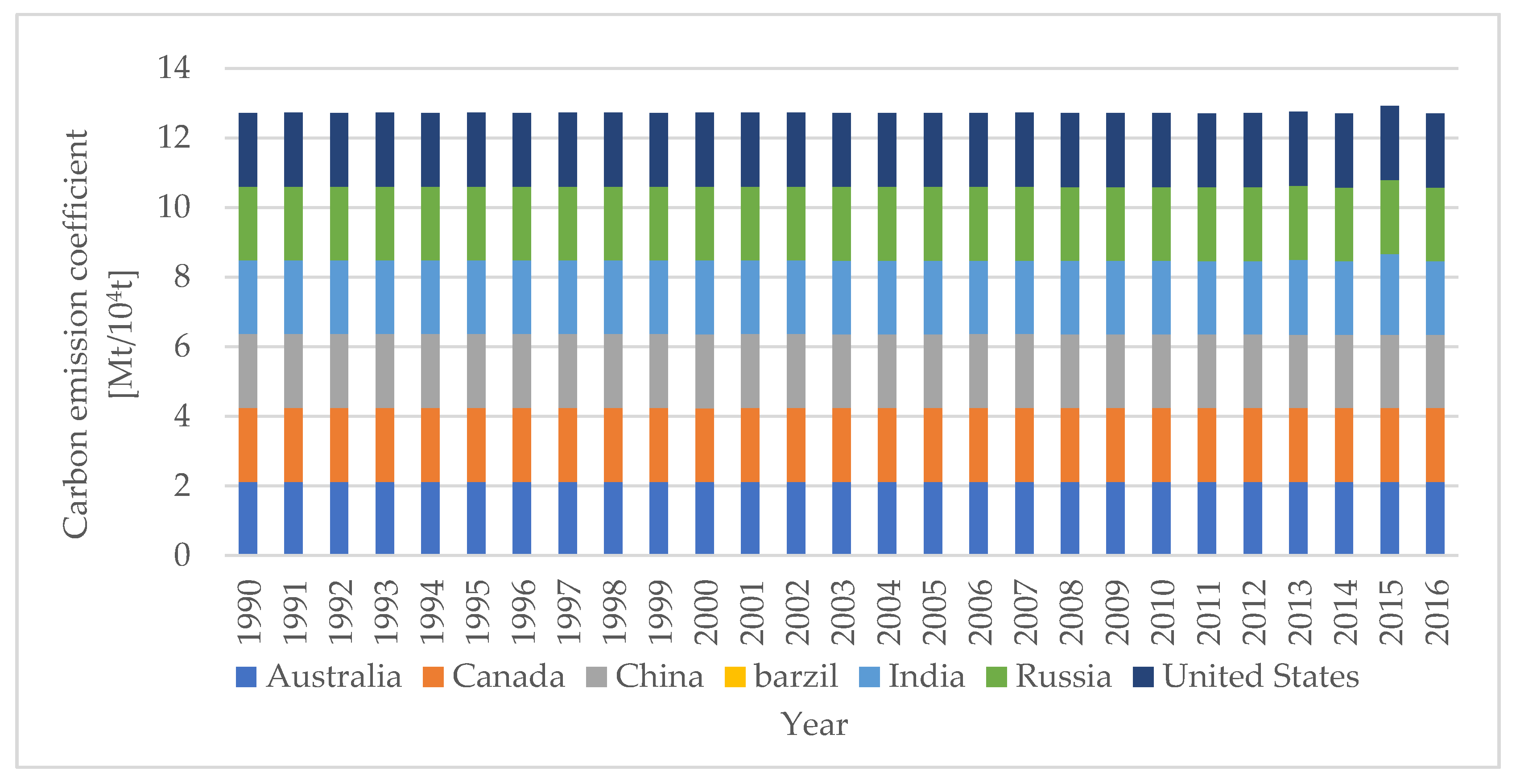 Energies 12 04152 g005