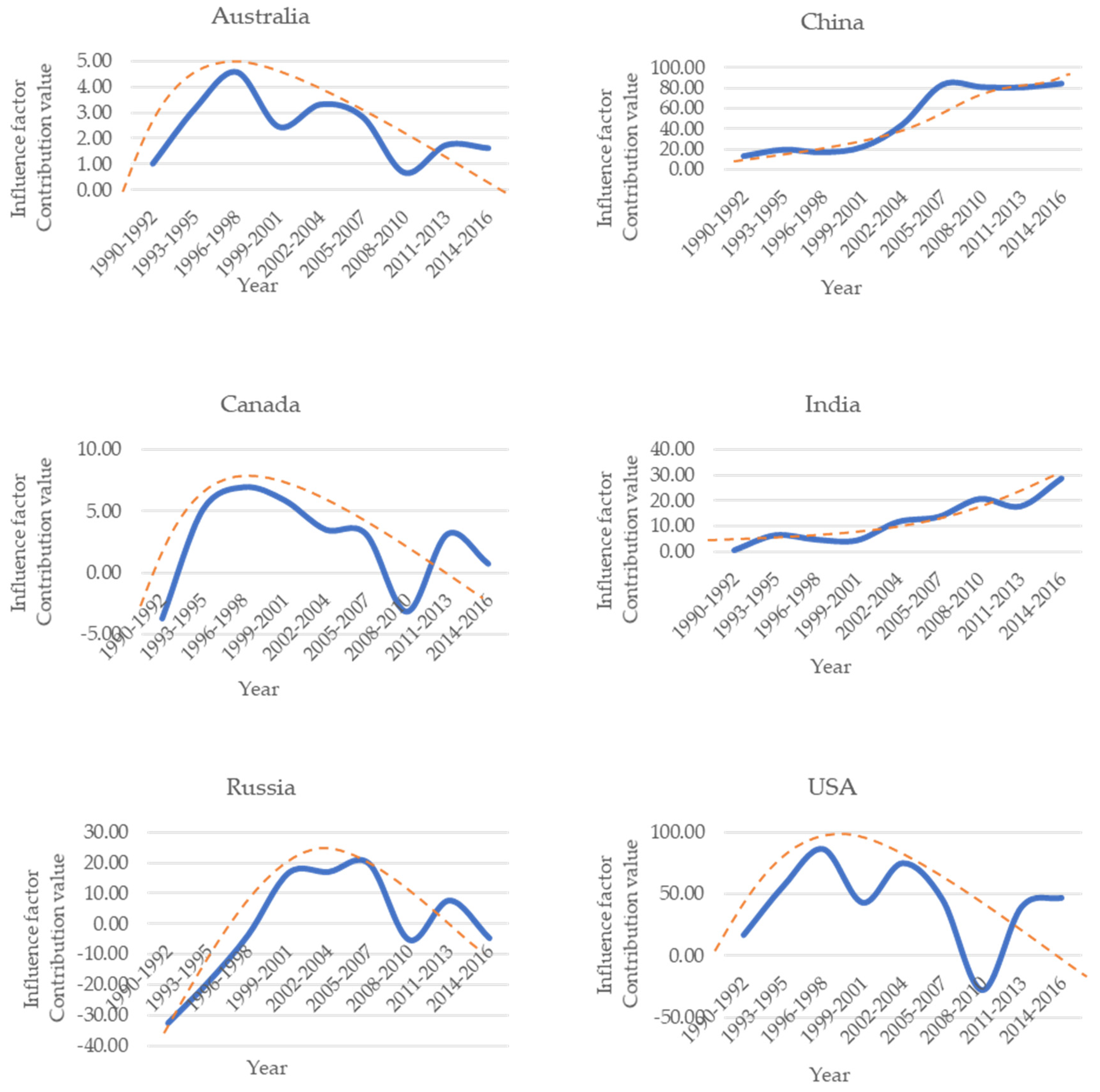 Energies 12 04152 g007