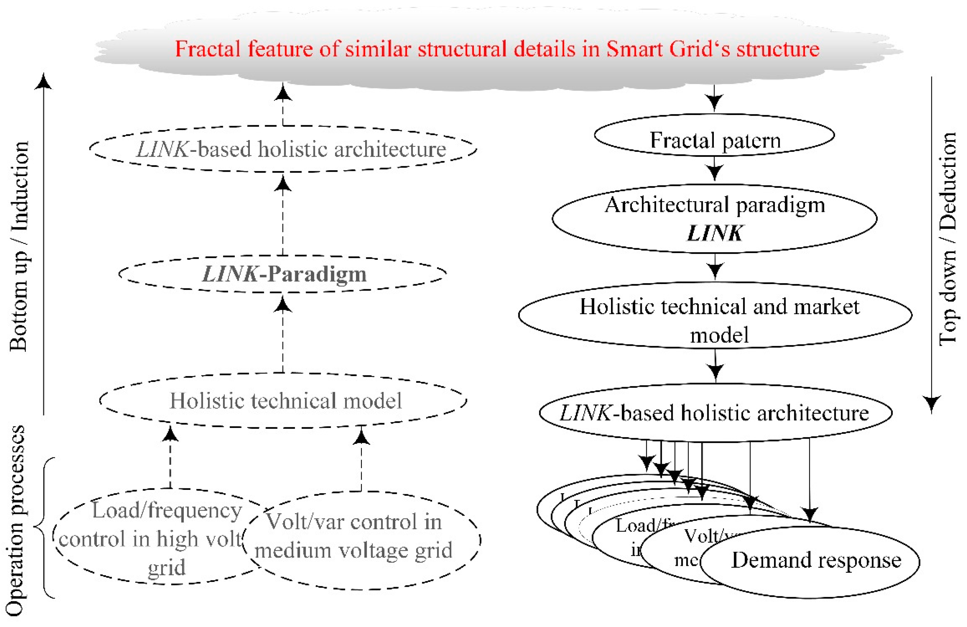 Energies 12 04153 g001