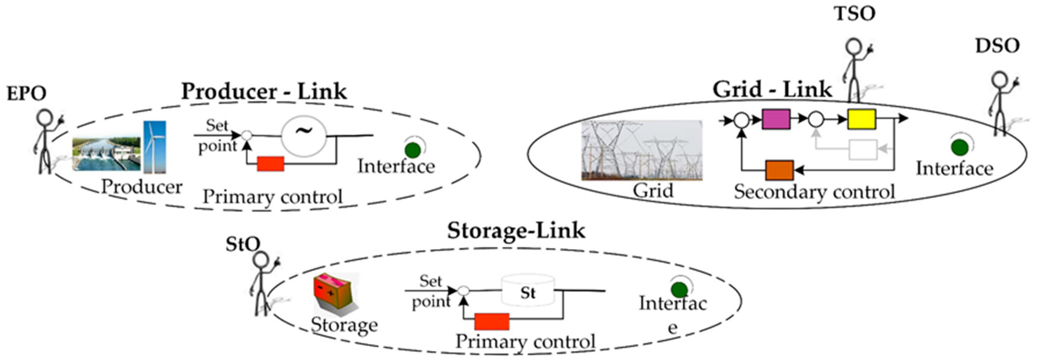 Energies 12 04153 g014