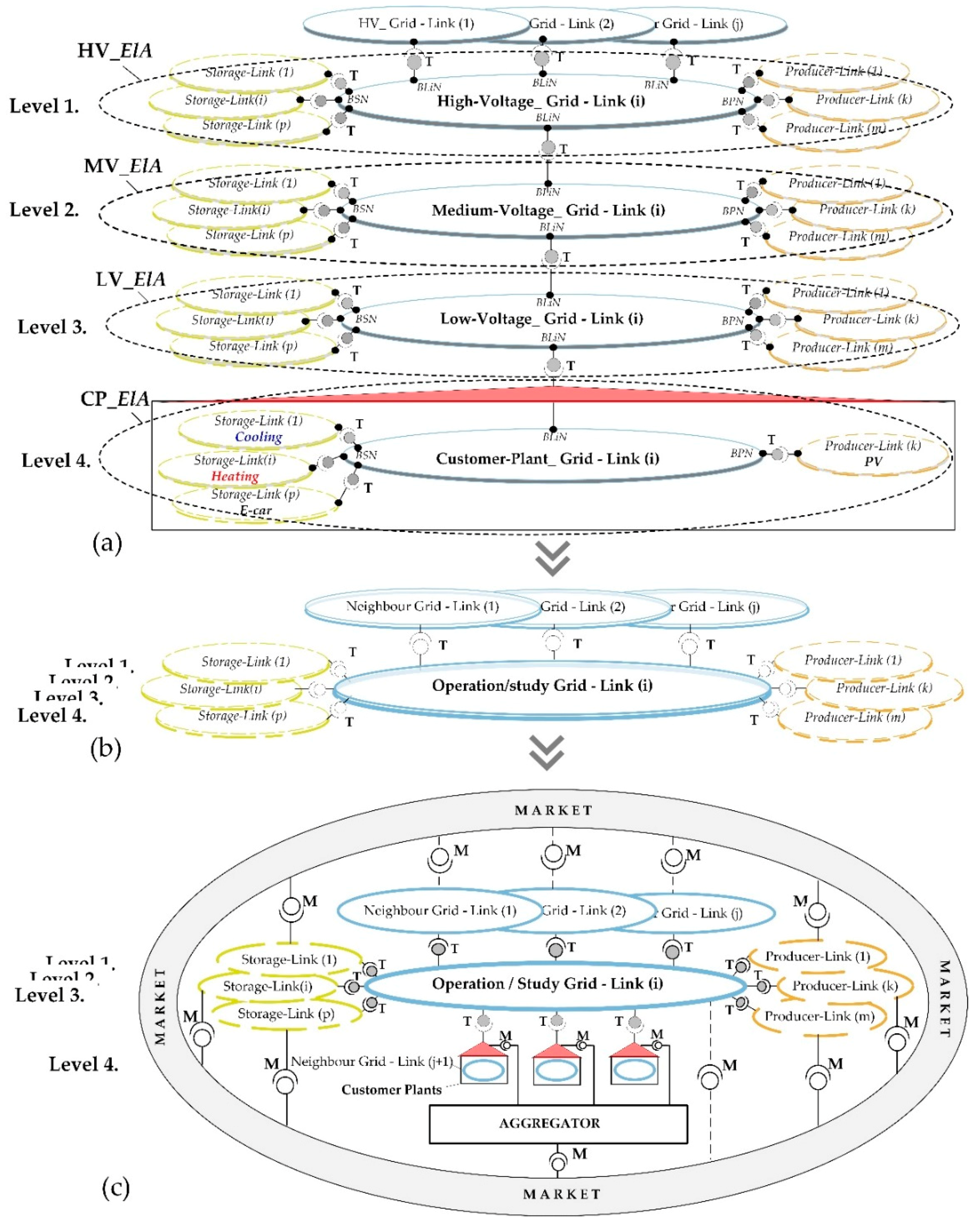Energies 12 04153 g015
