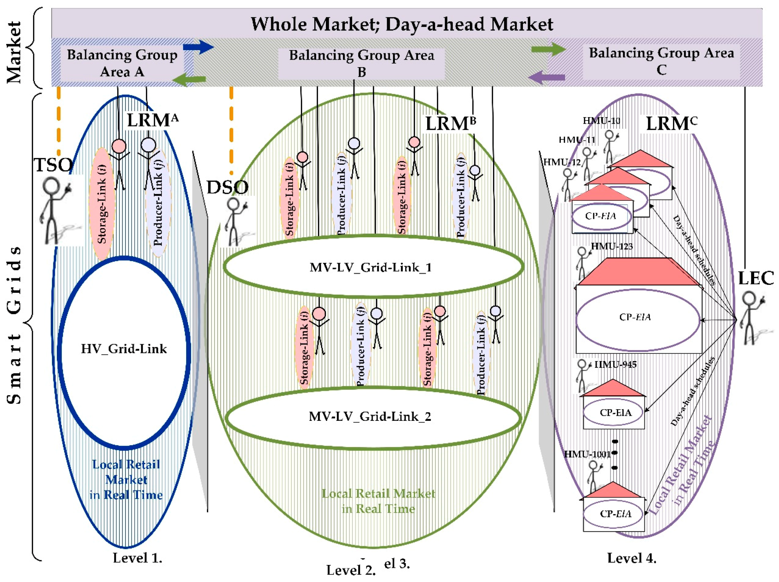 Energies 12 04153 g016