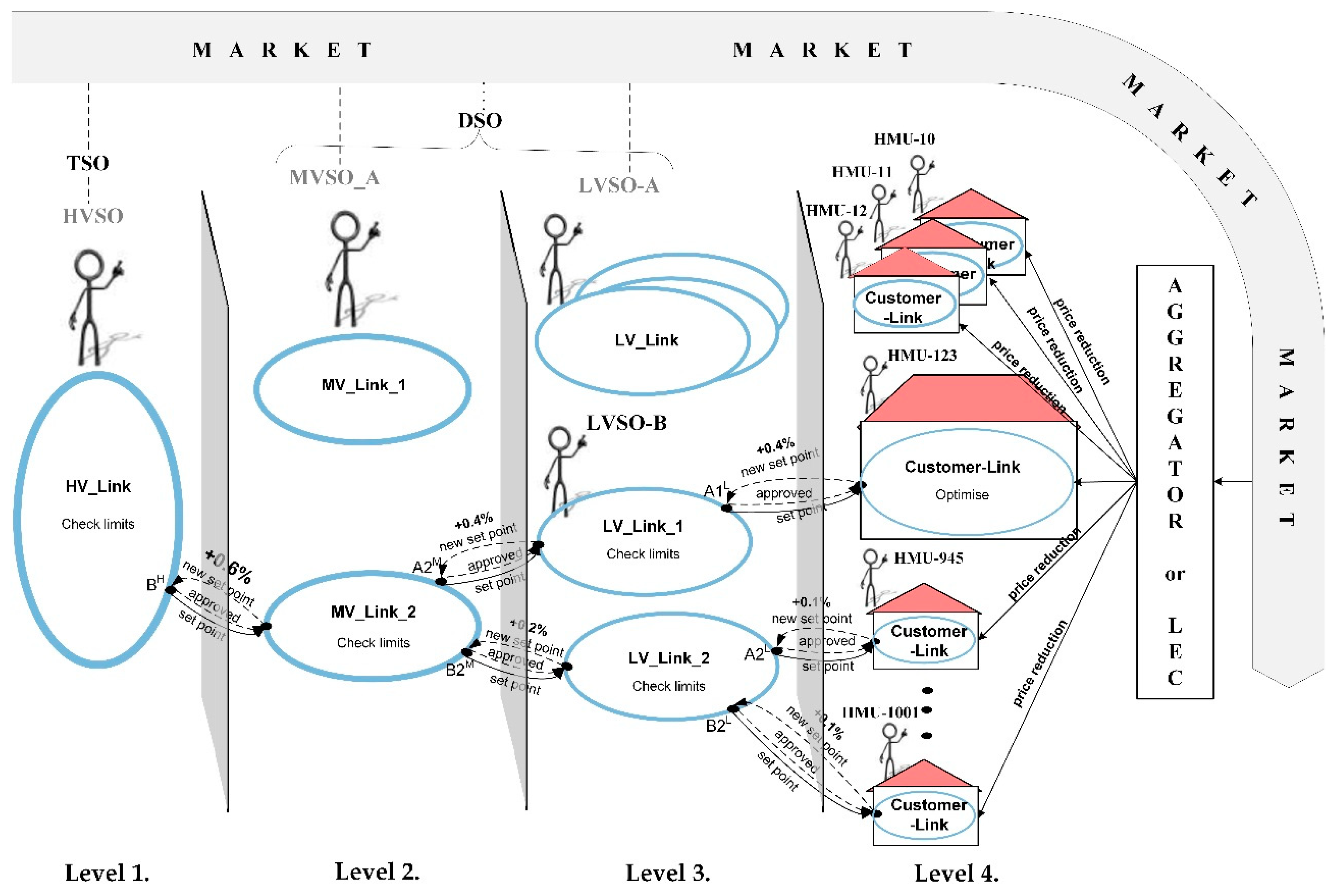 Energies 12 04153 g017
