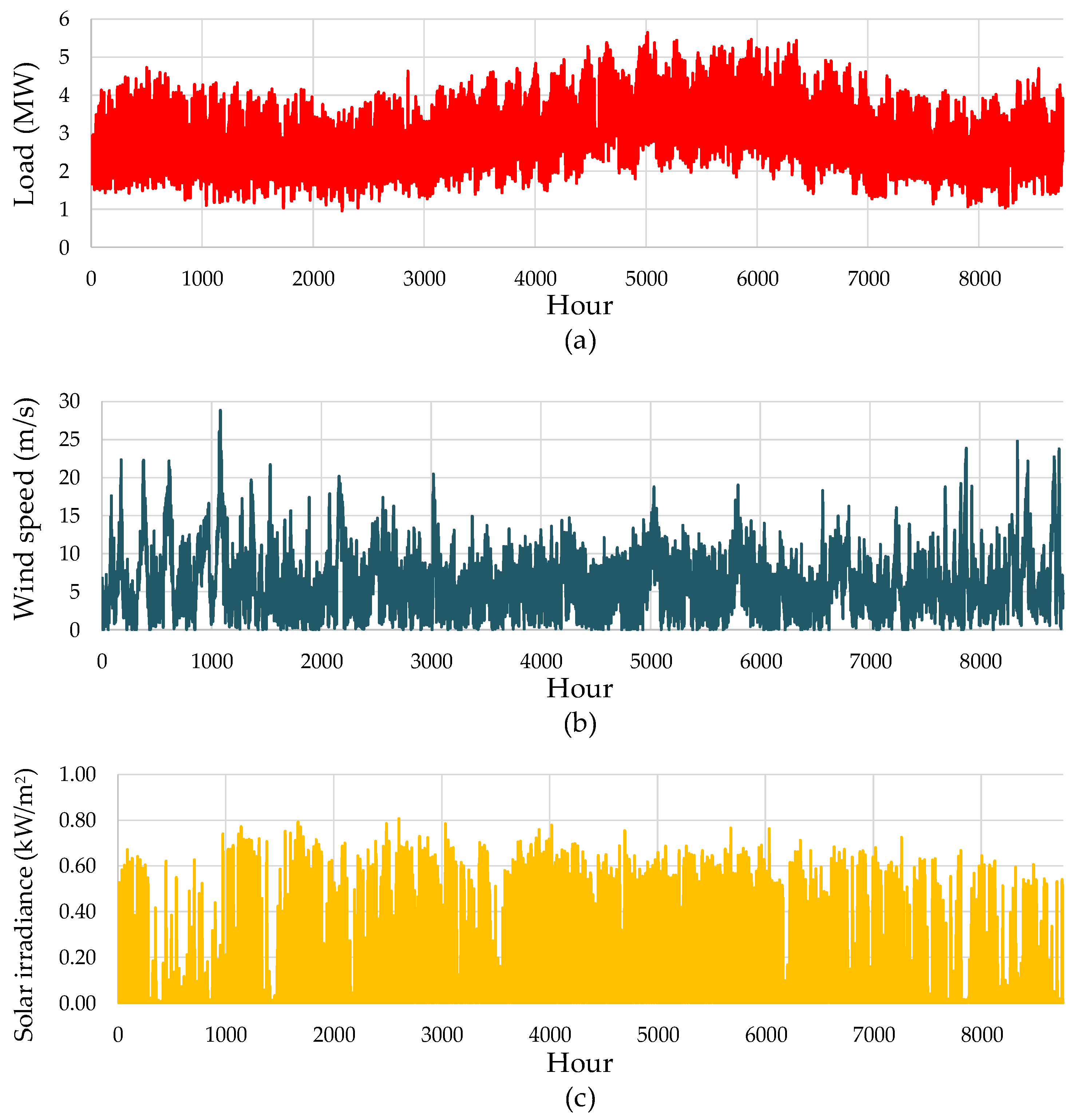 Energies 12 04154 g001 Energies 12 04154 g001