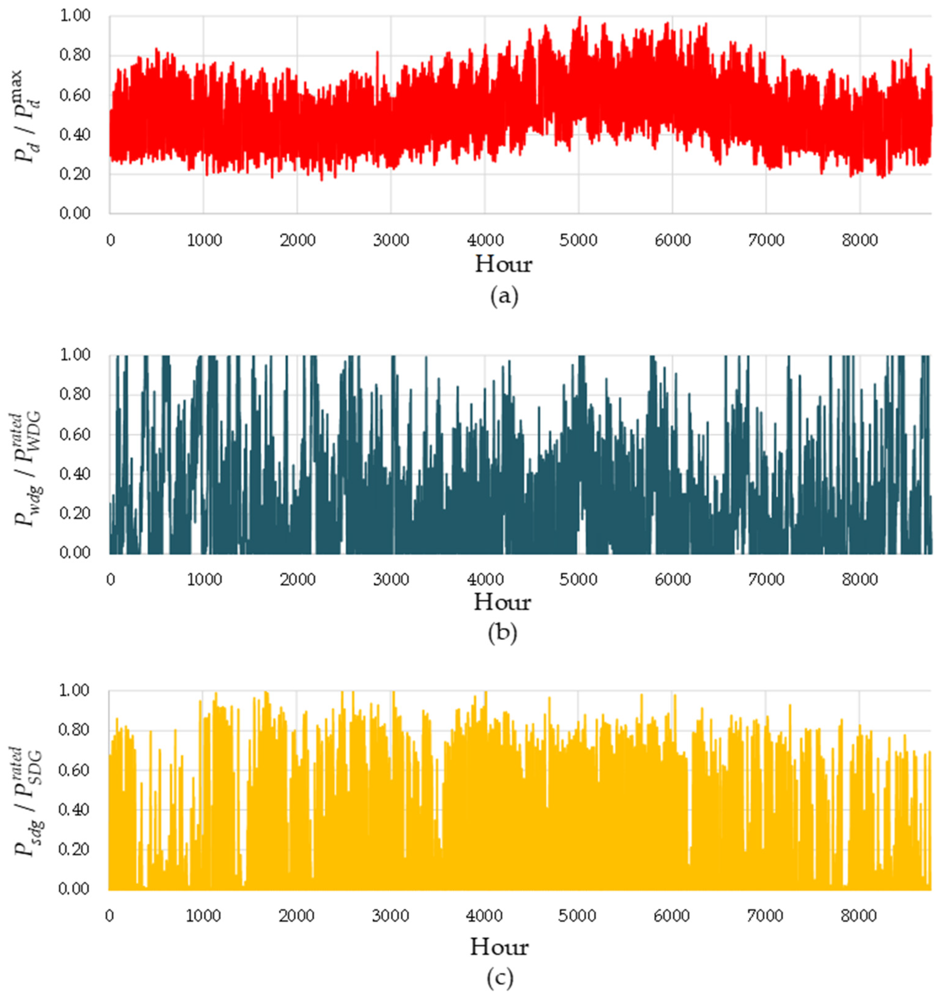 Energies 12 04154 g002 Energies 12 04154 g002