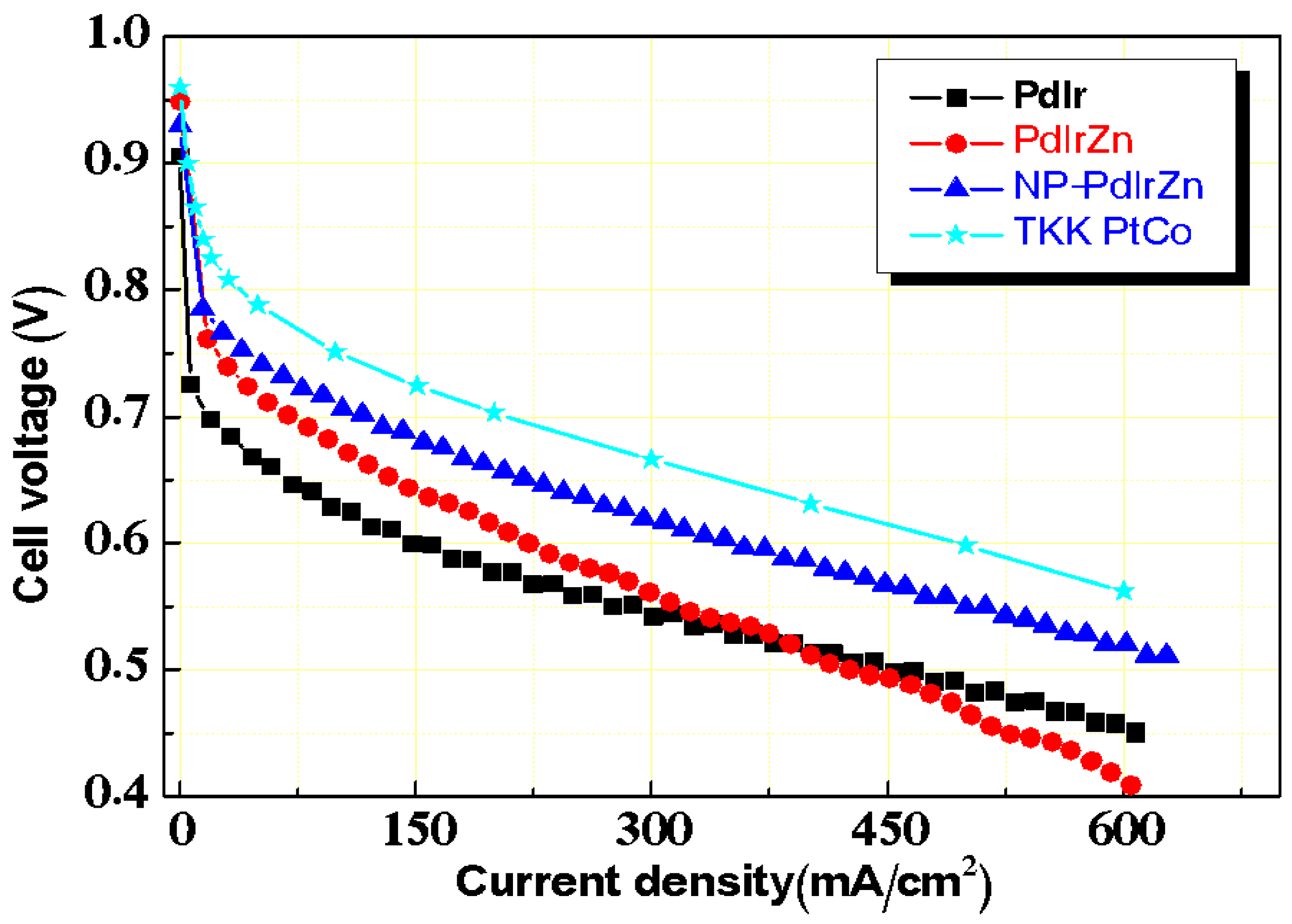 Energies 12 04155 g006