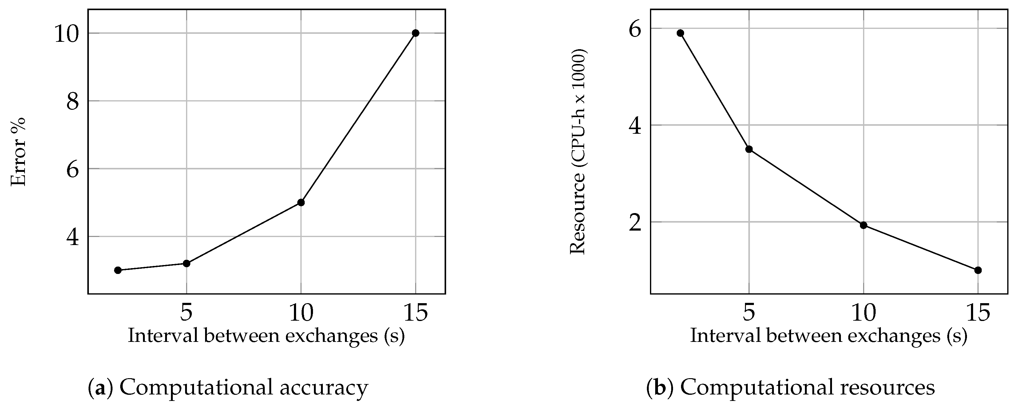Energies 12 04156 g008