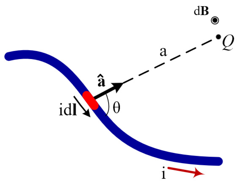 Energies 12 04157 g001 Energies 12 04157 g001