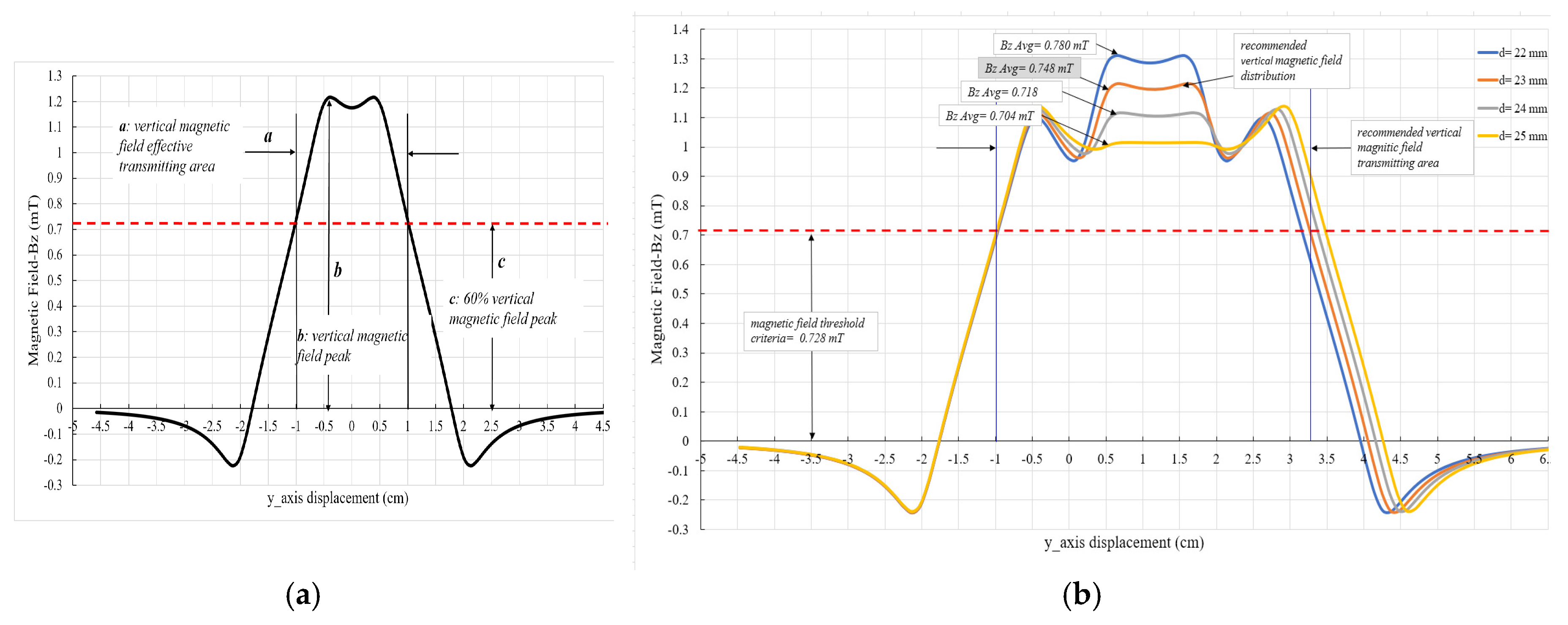 Energies 12 04157 g007 Energies 12 04157 g007