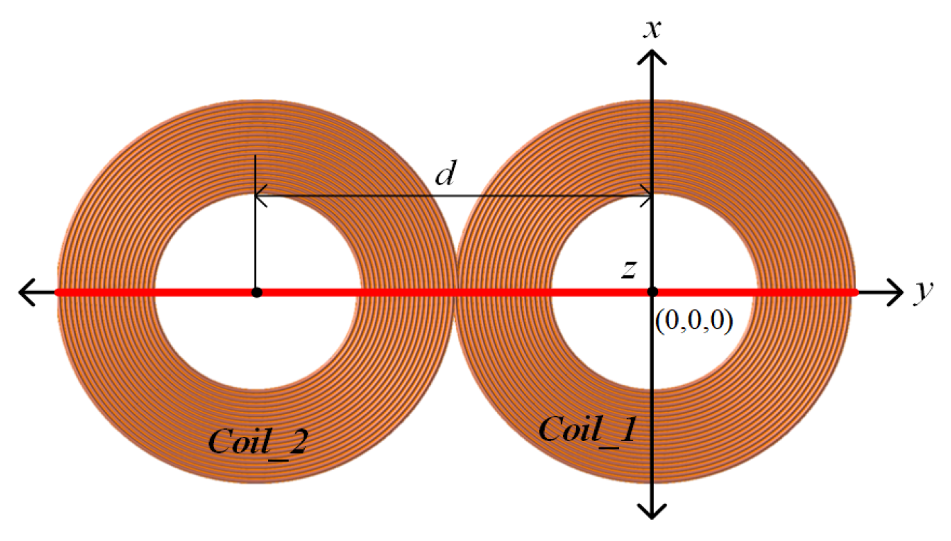 Energies 12 04157 g008 Energies 12 04157 g008