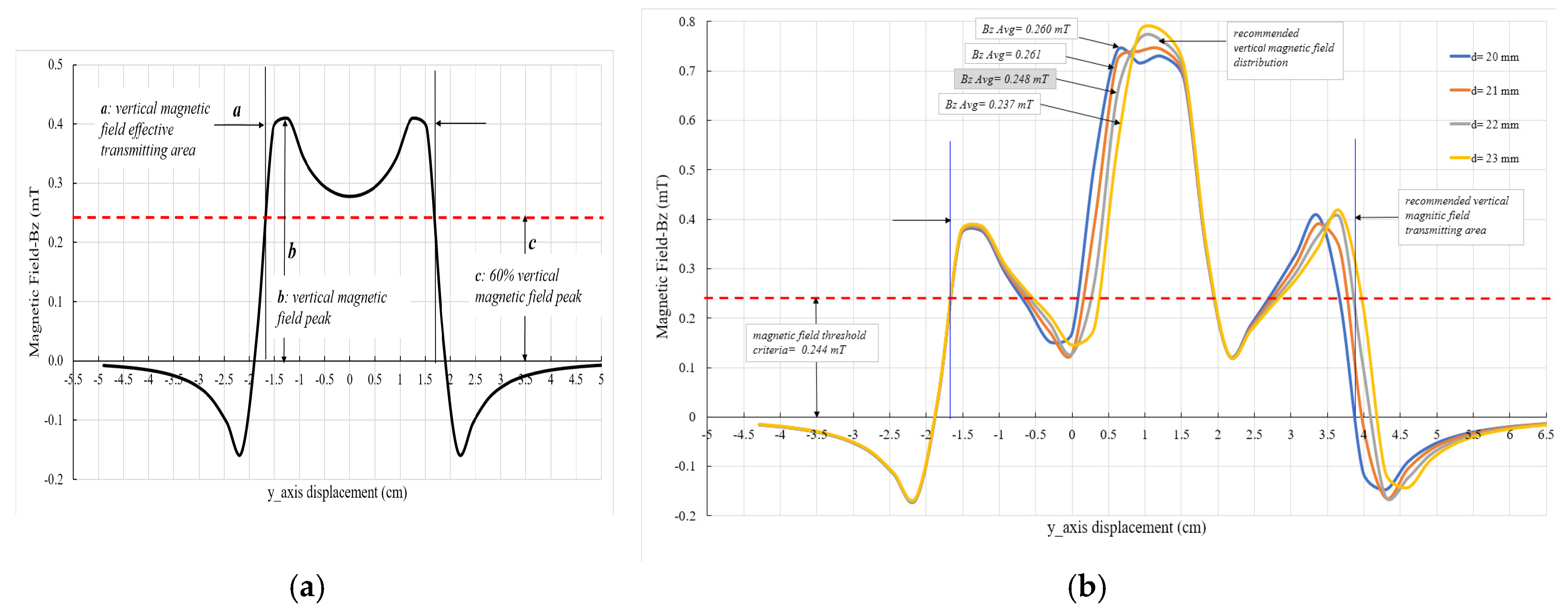 Energies 12 04157 g009 Energies 12 04157 g009