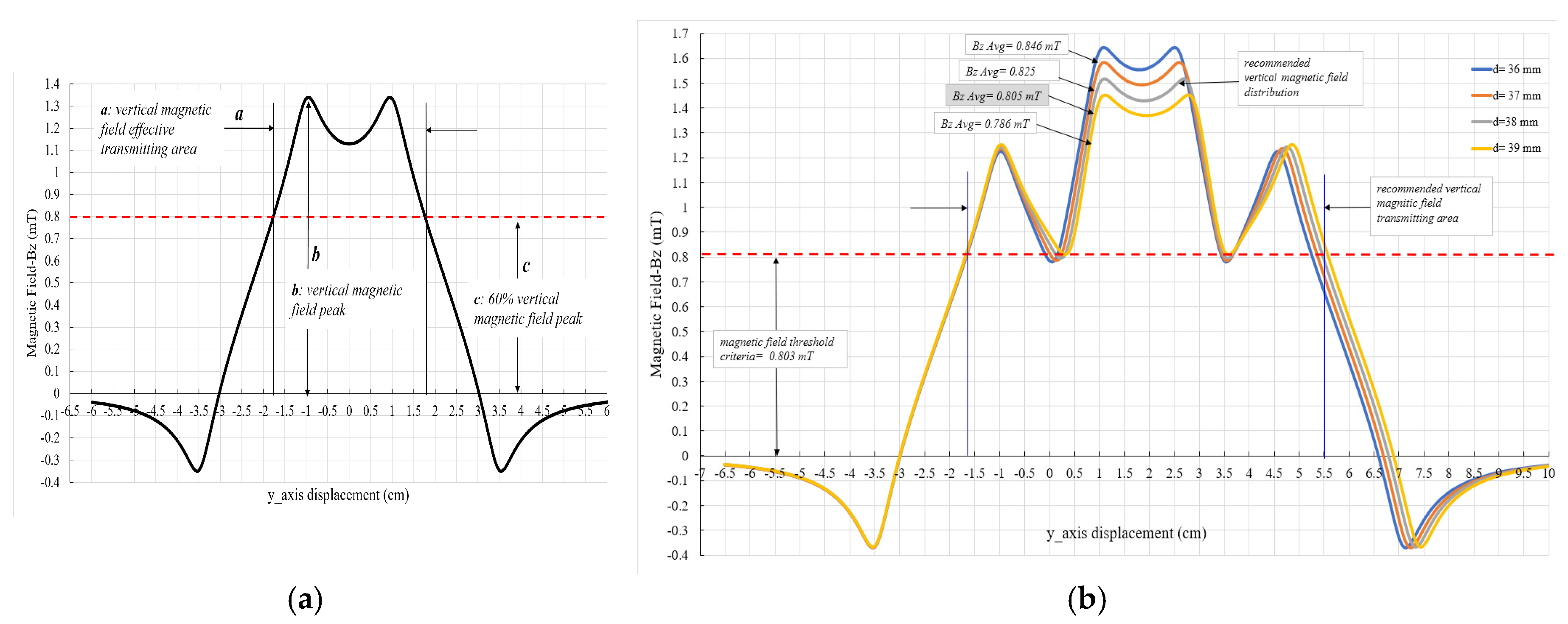 Energies 12 04157 g010 Energies 12 04157 g010
