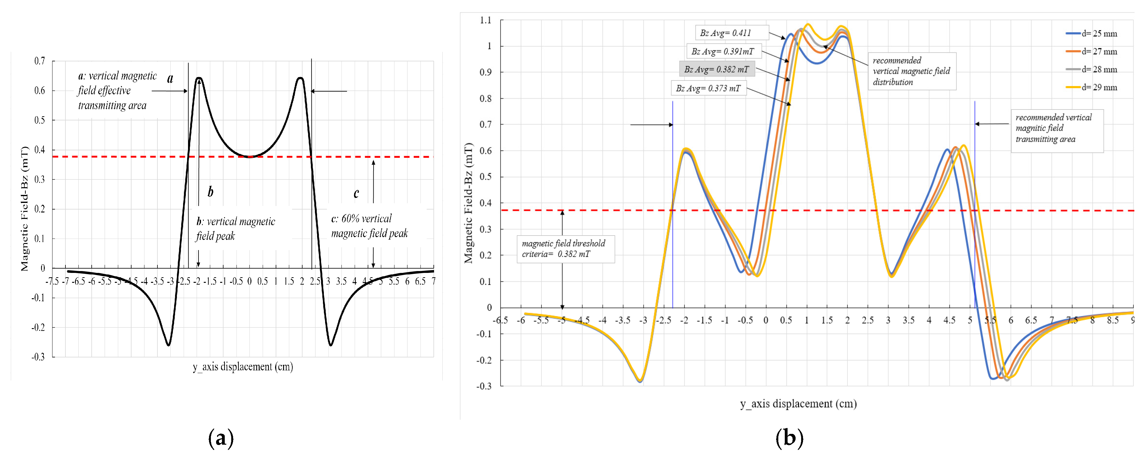 Energies 12 04157 g011 Energies 12 04157 g011