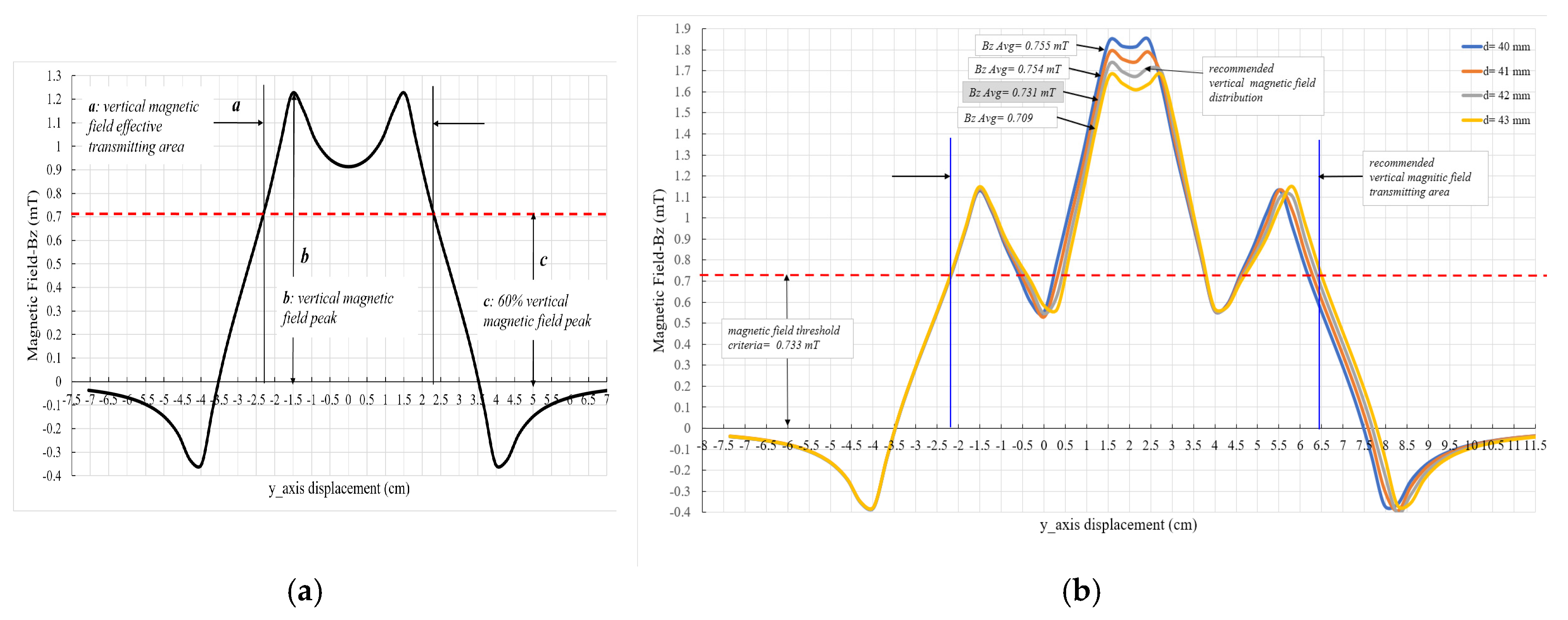 Energies 12 04157 g012 Energies 12 04157 g012