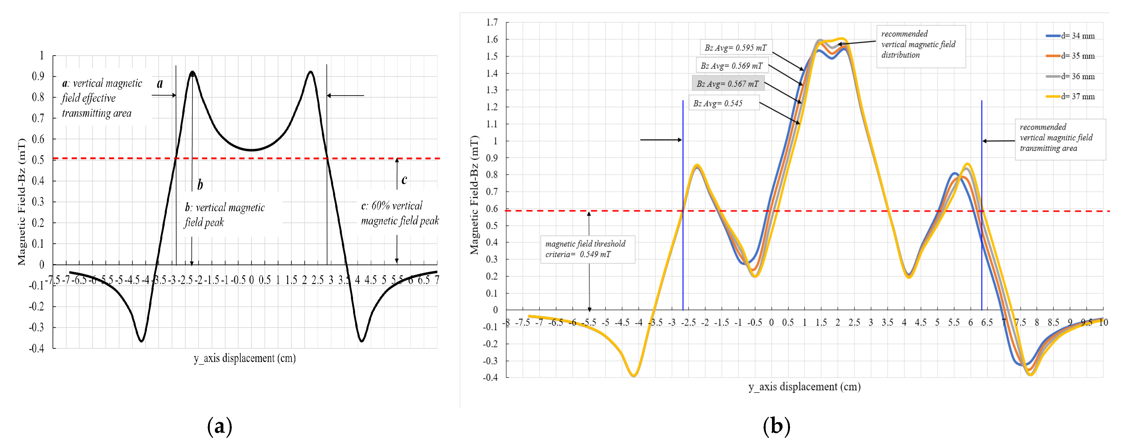 Energies 12 04157 g013 Energies 12 04157 g013