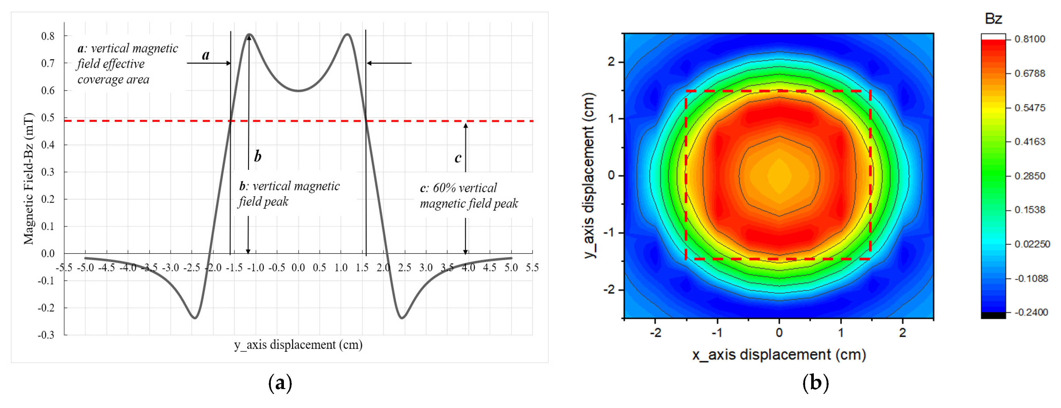 Energies 12 04157 g014 Energies 12 04157 g014
