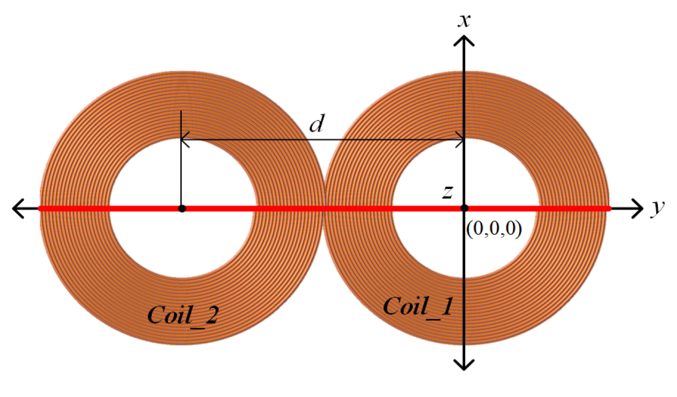 Energies 12 04157 g015 Energies 12 04157 g015