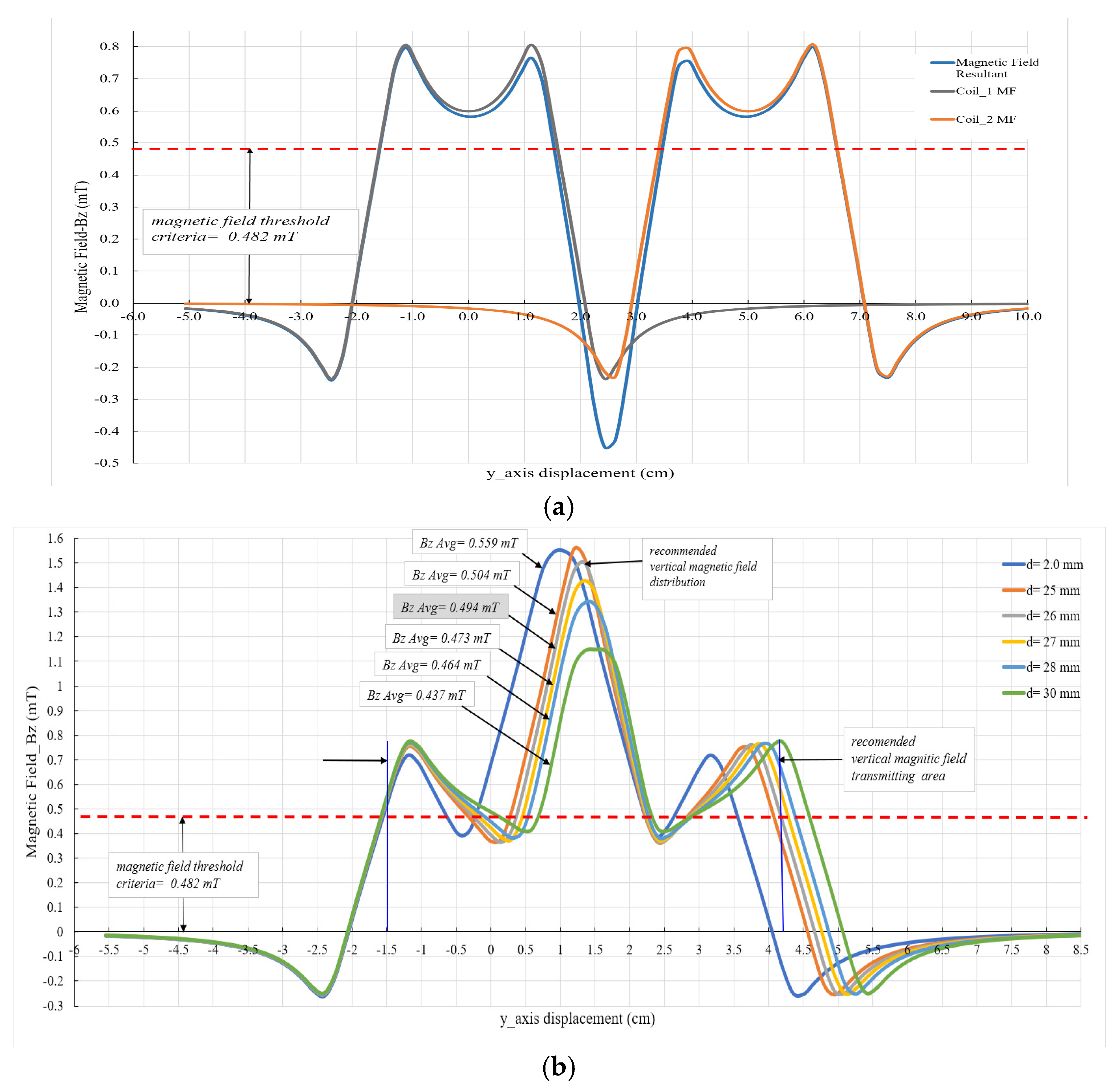 Energies 12 04157 g016 Energies 12 04157 g016