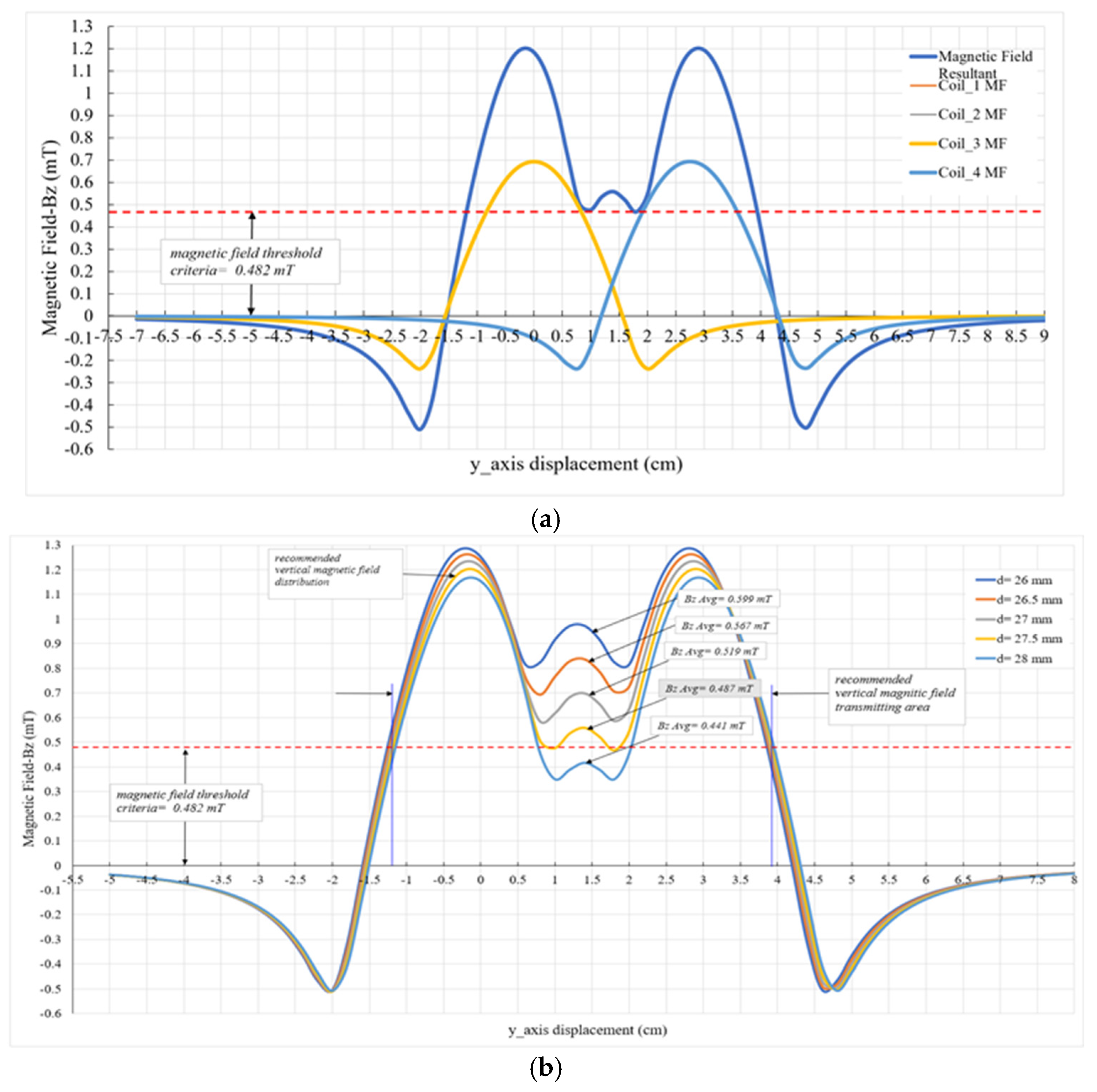 Energies 12 04157 g020 Energies 12 04157 g020