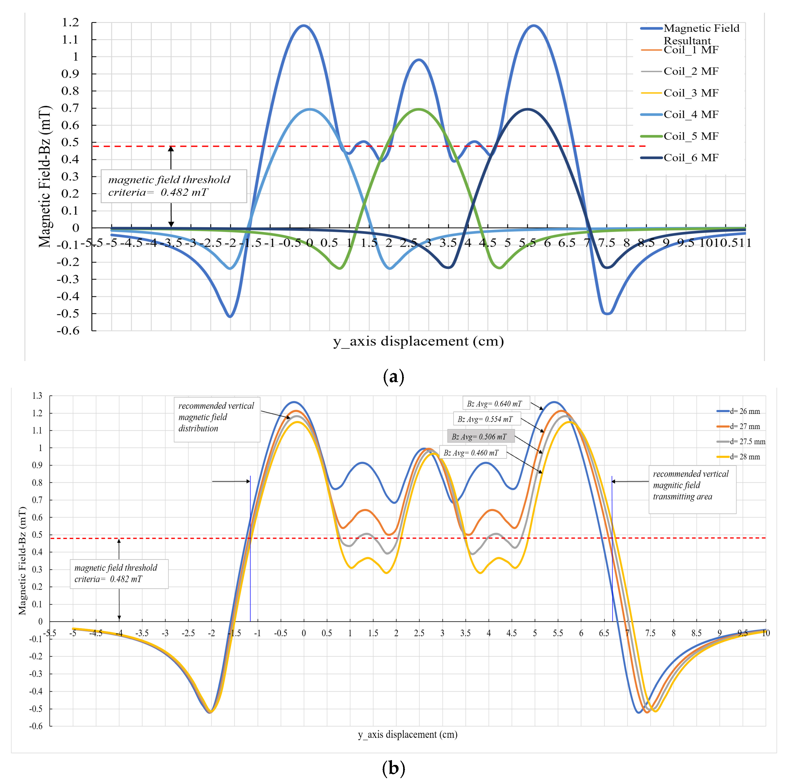 Energies 12 04157 g022 Energies 12 04157 g022