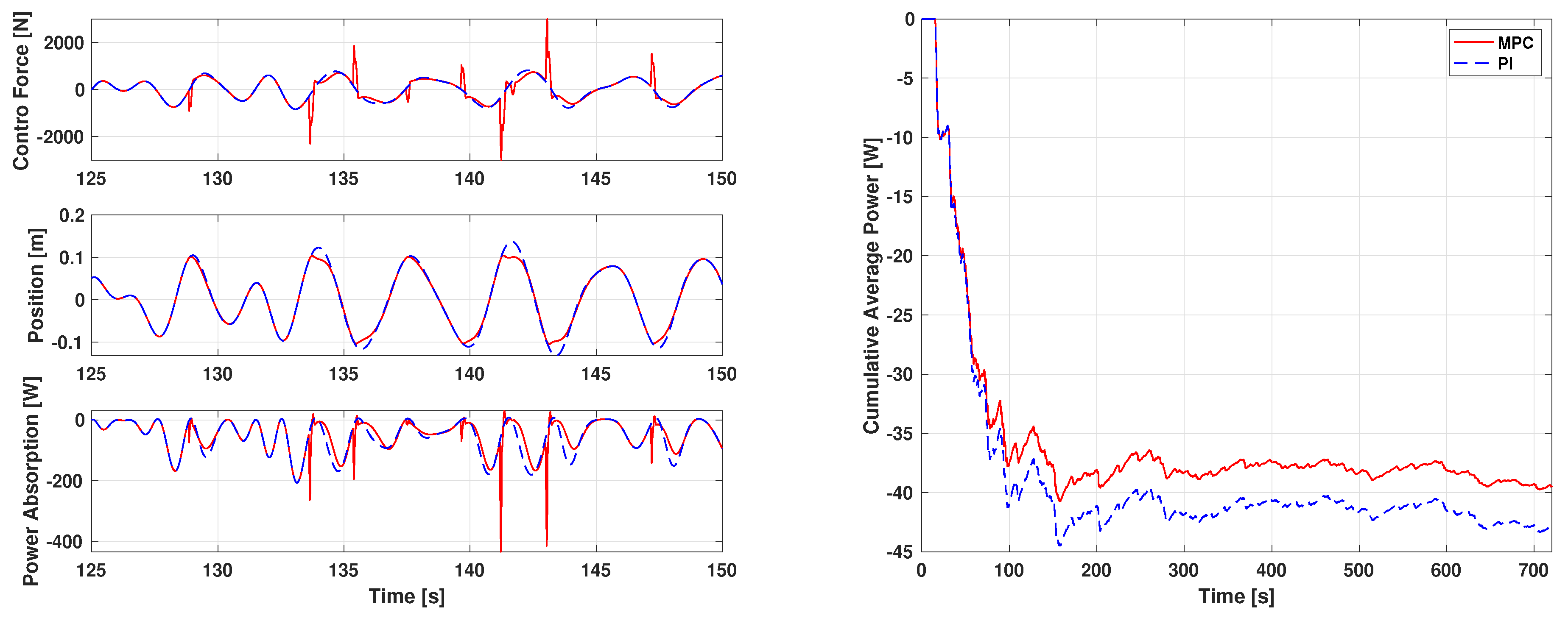 Energies 12 04158 g004