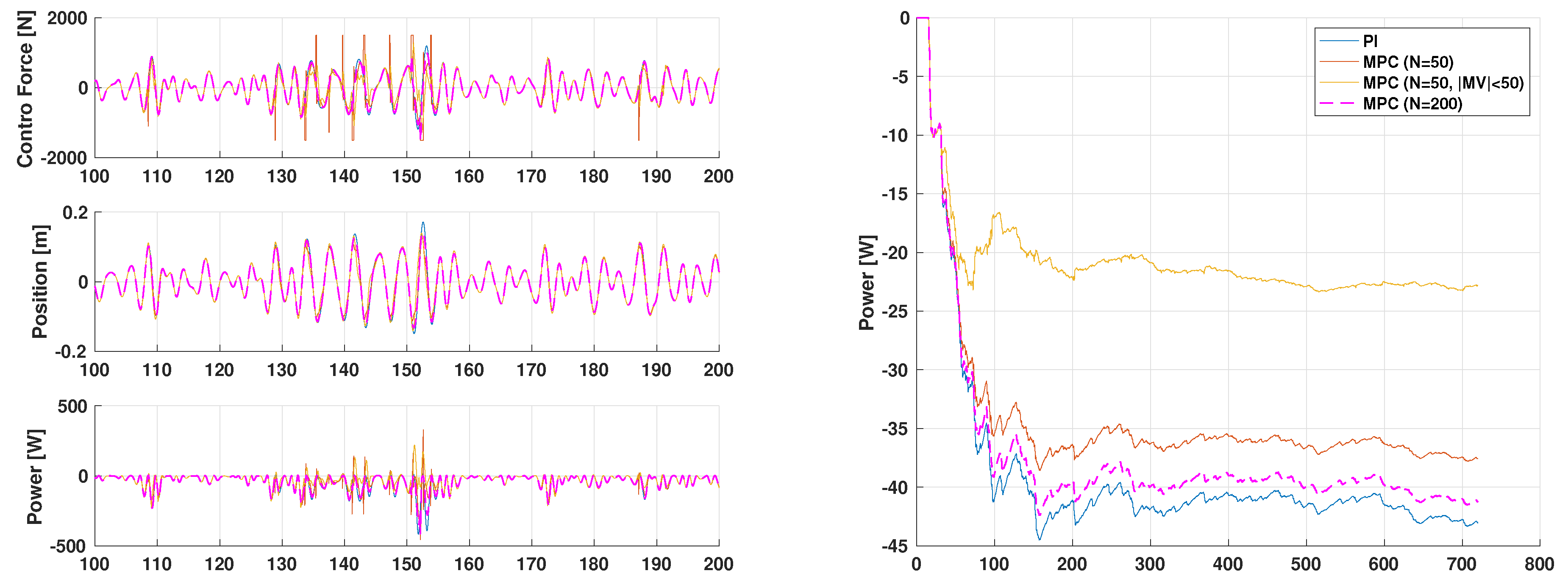 Energies 12 04158 g005