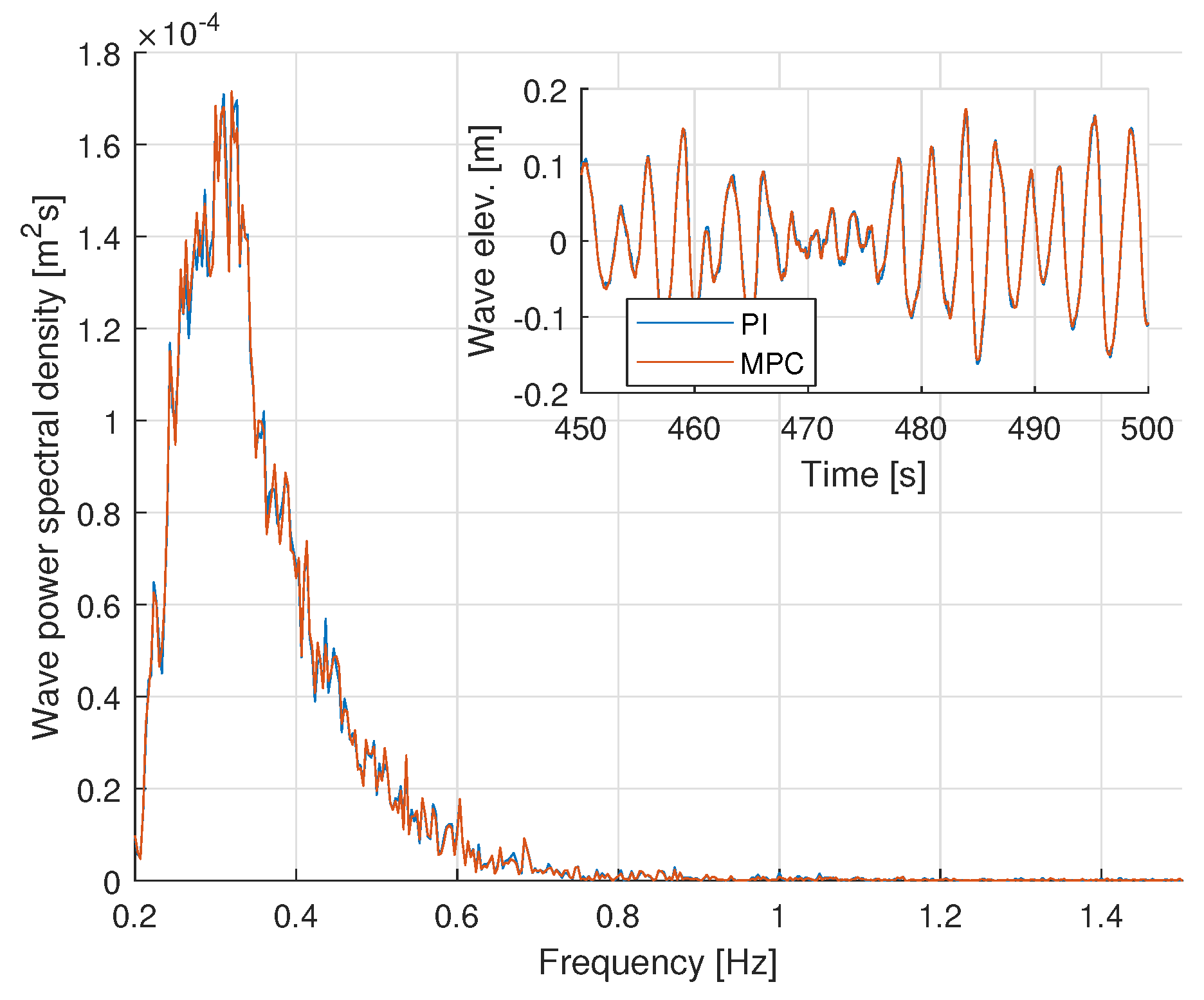 Energies 12 04158 g007