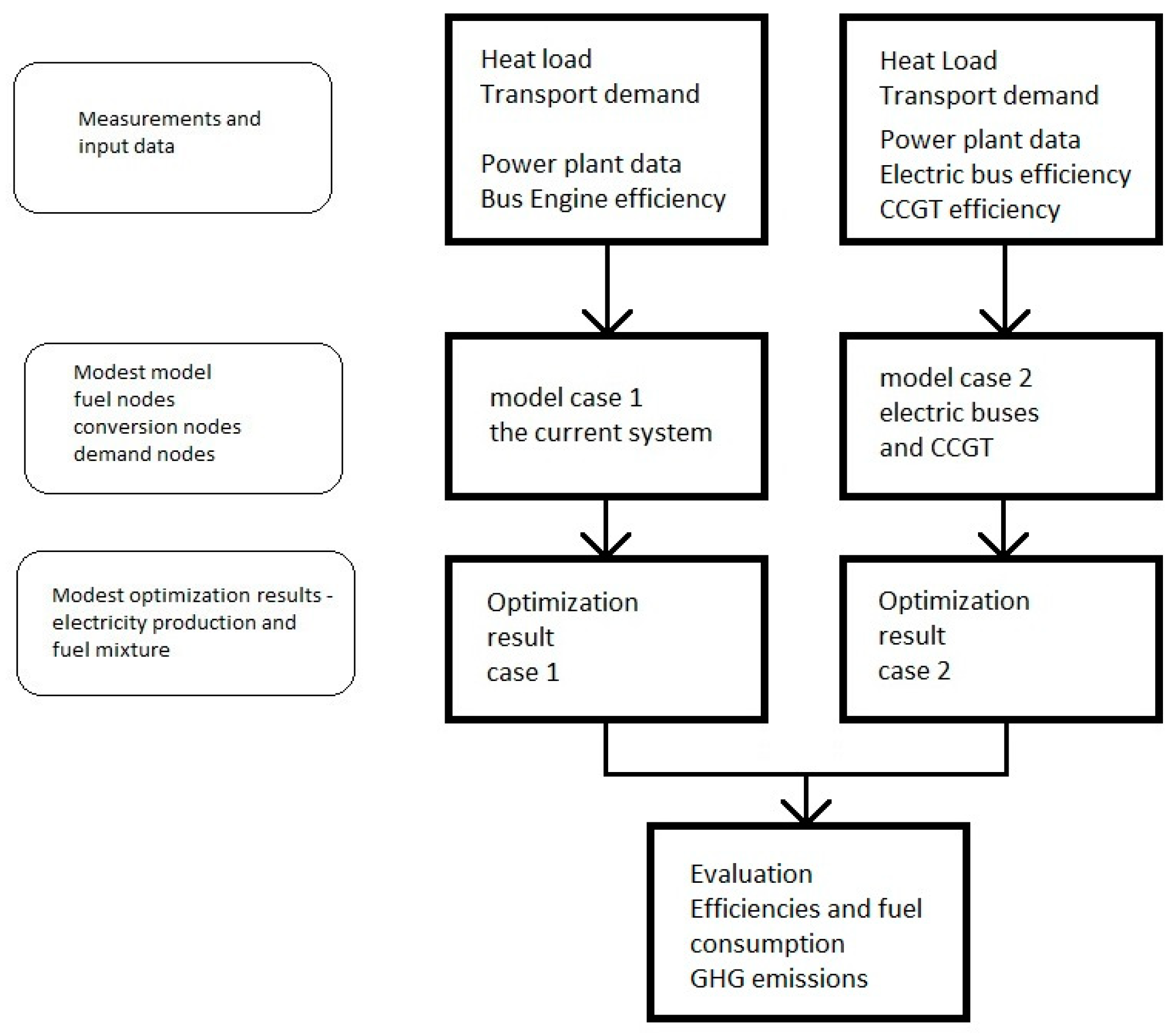 Energies 12 04159 g002