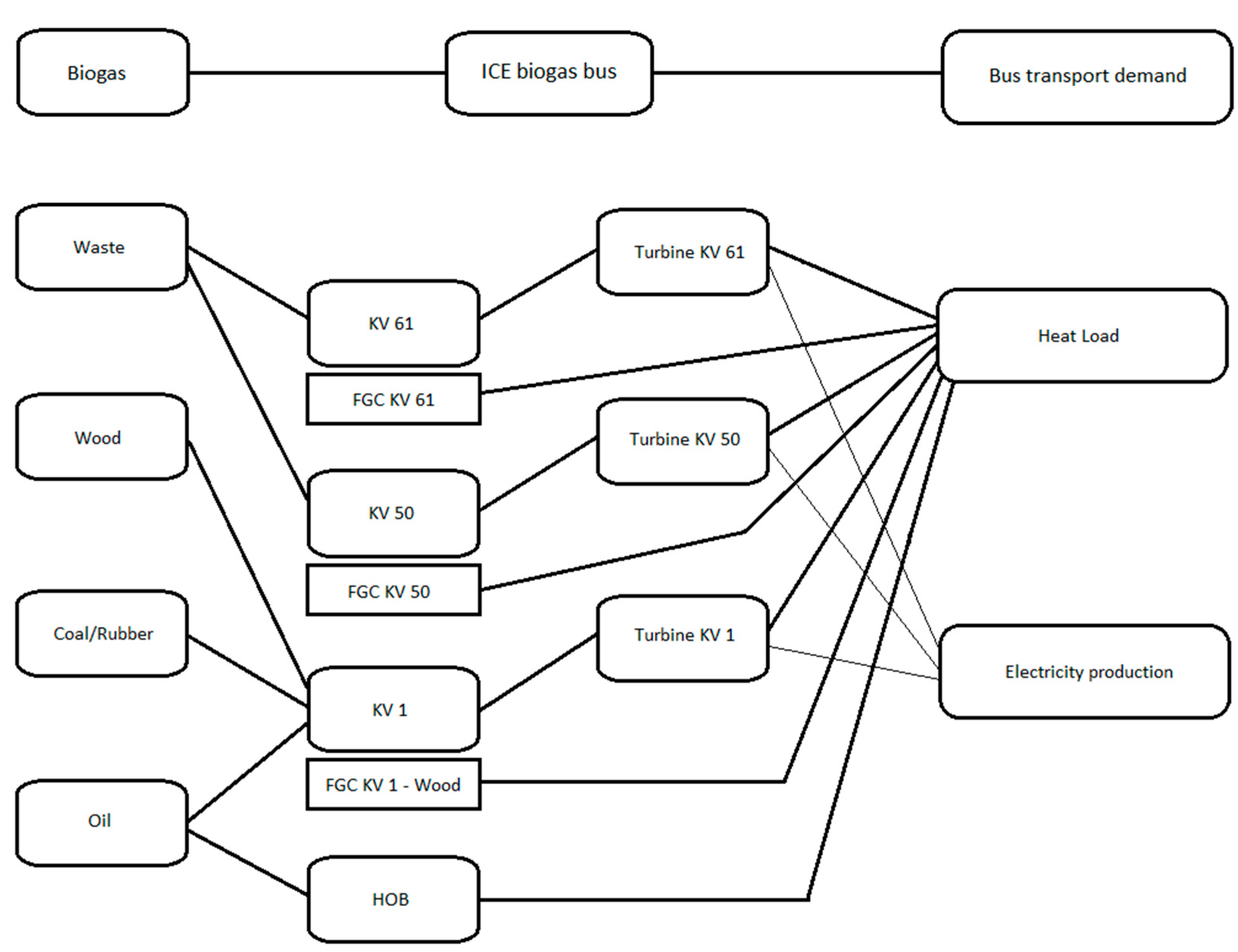 Energies 12 04159 g003