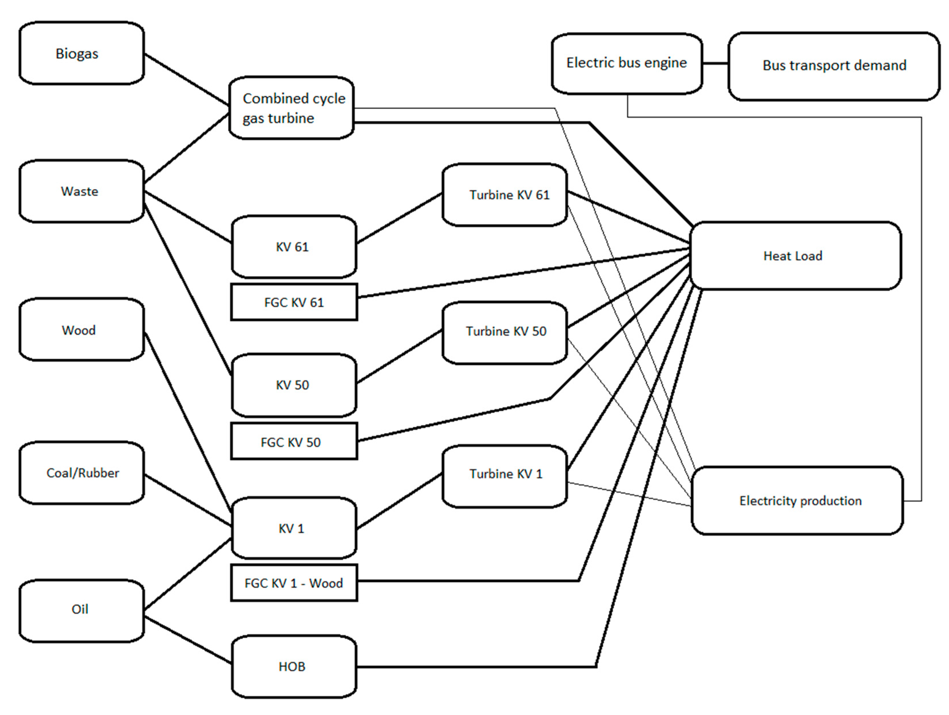 Energies 12 04159 g004