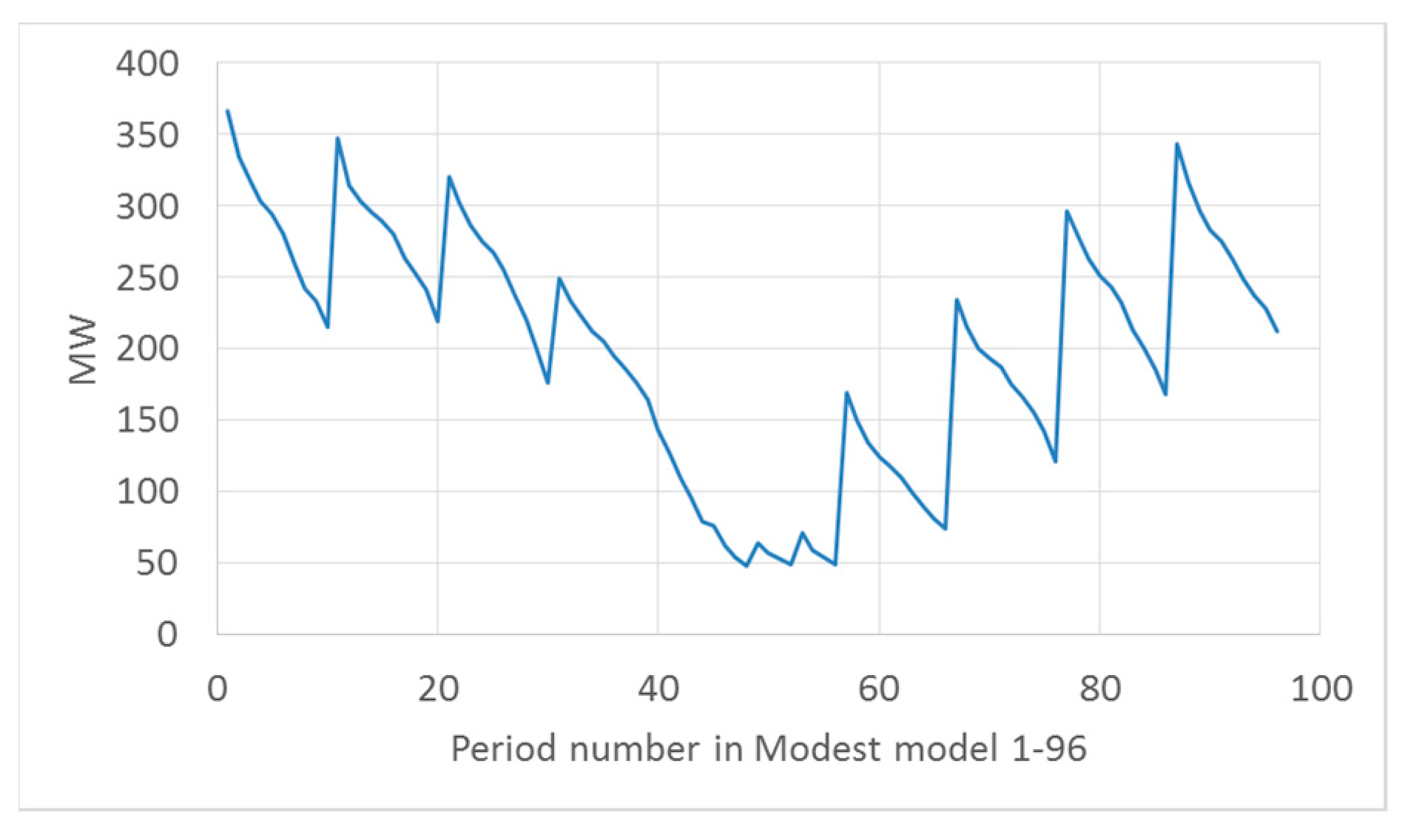 Energies 12 04159 g005
