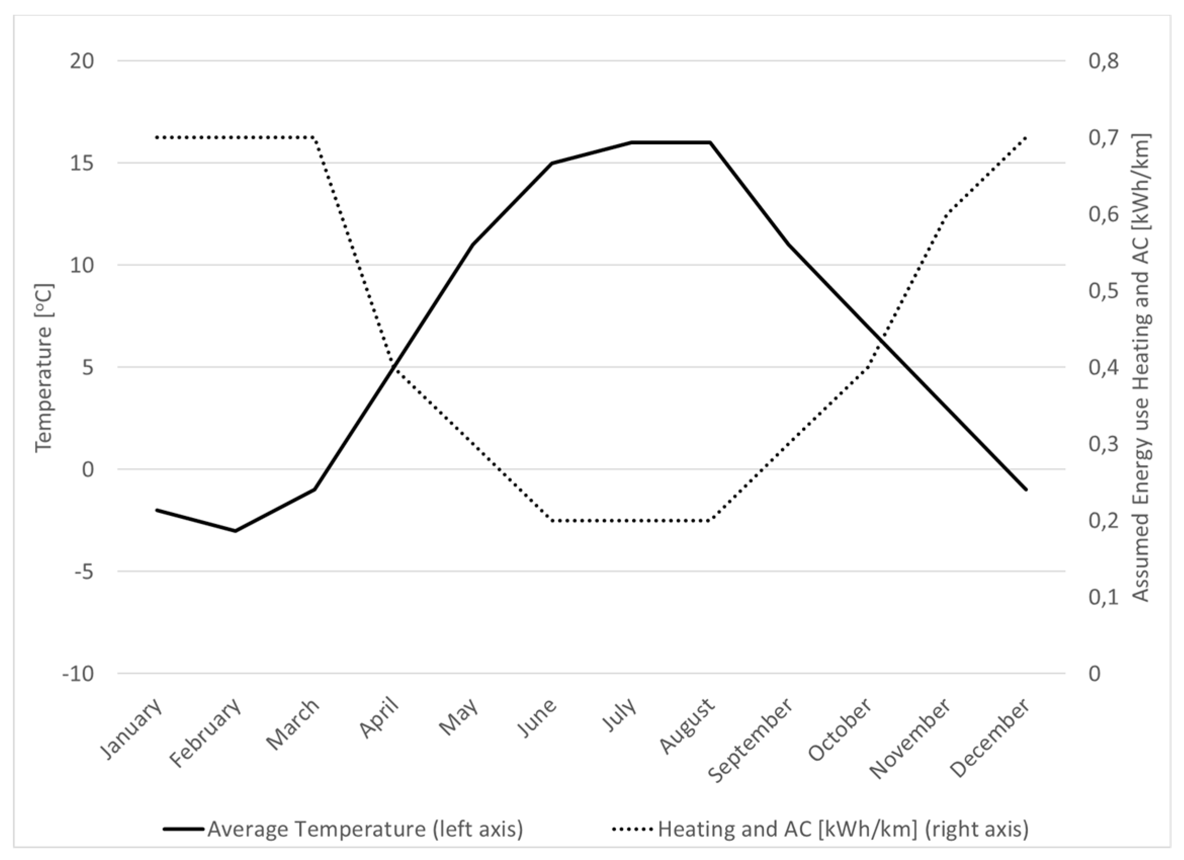 Energies 12 04159 g006