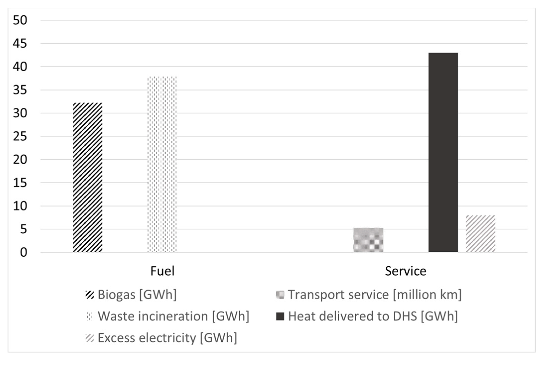 Energies 12 04159 g008