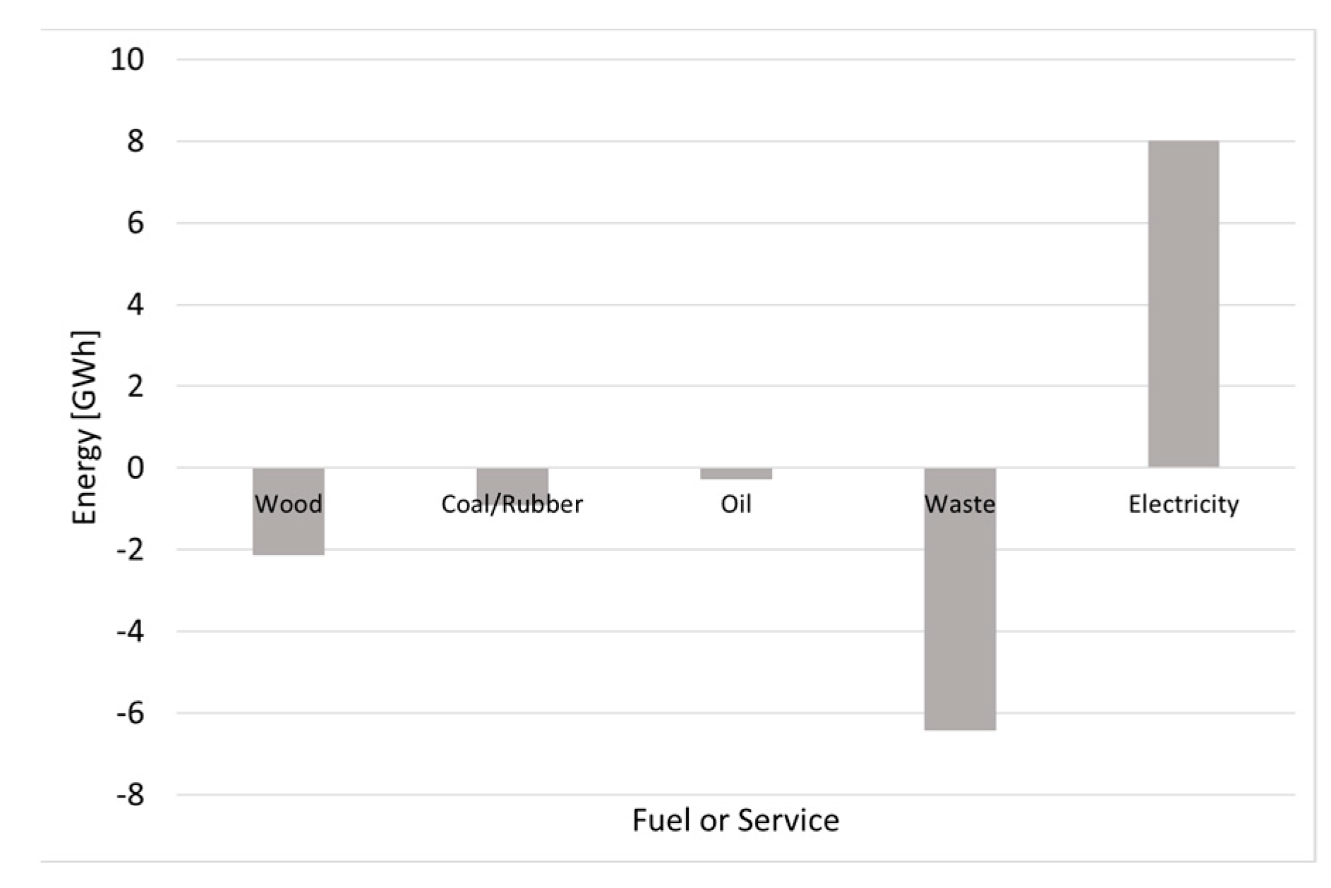 Energies 12 04159 g009