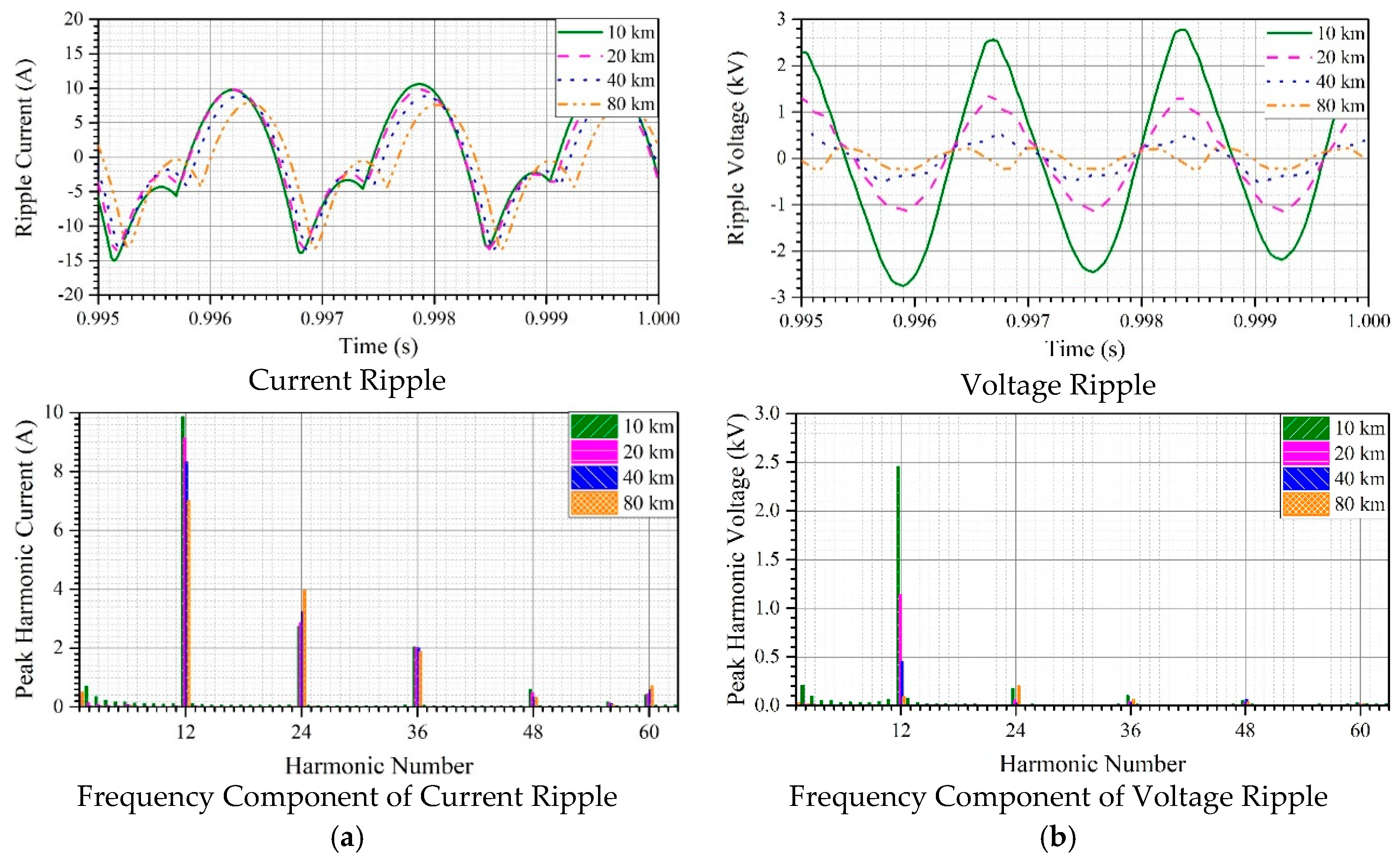 Energies 12 04161 g006