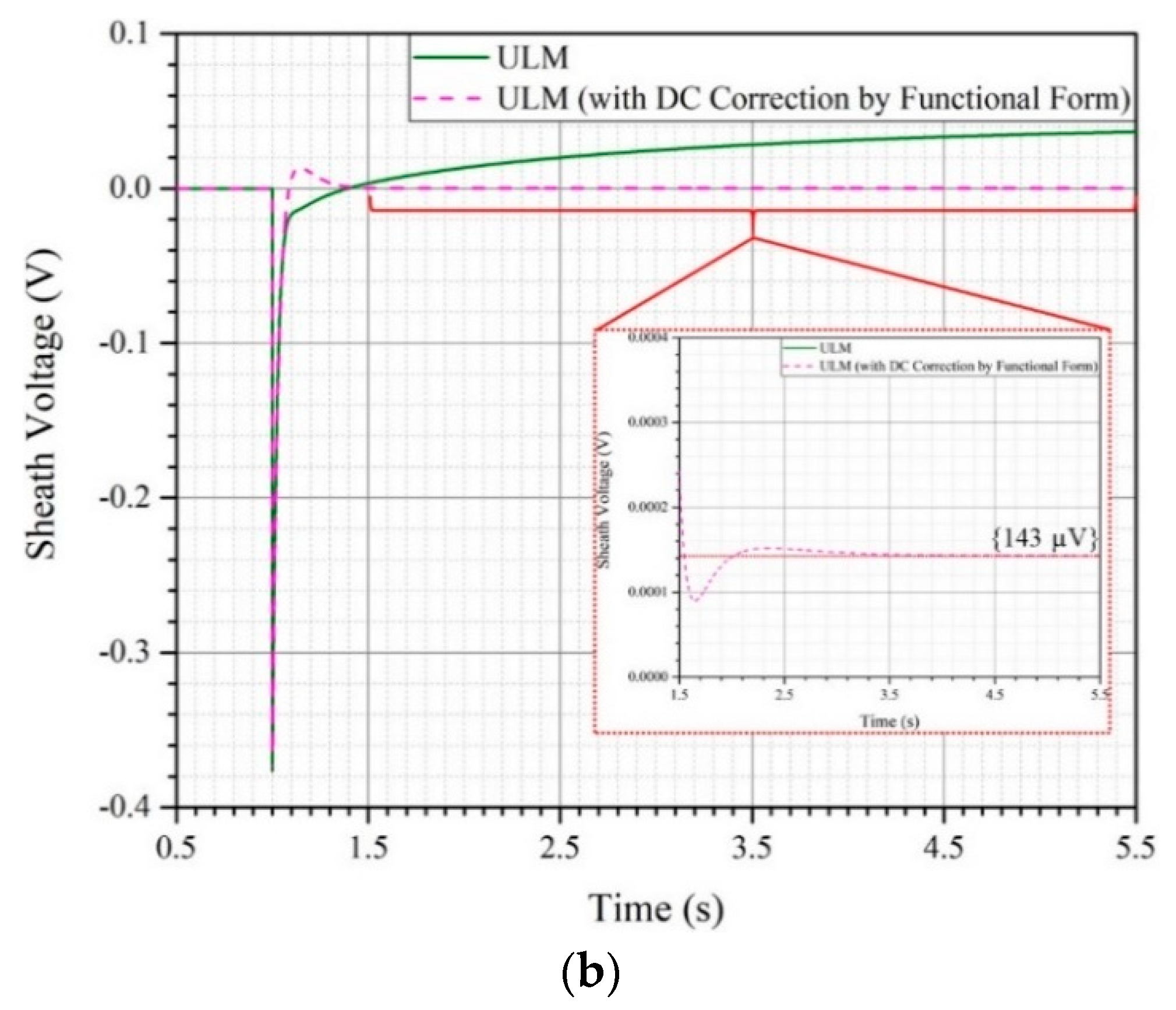 Energies 12 04161 g007b